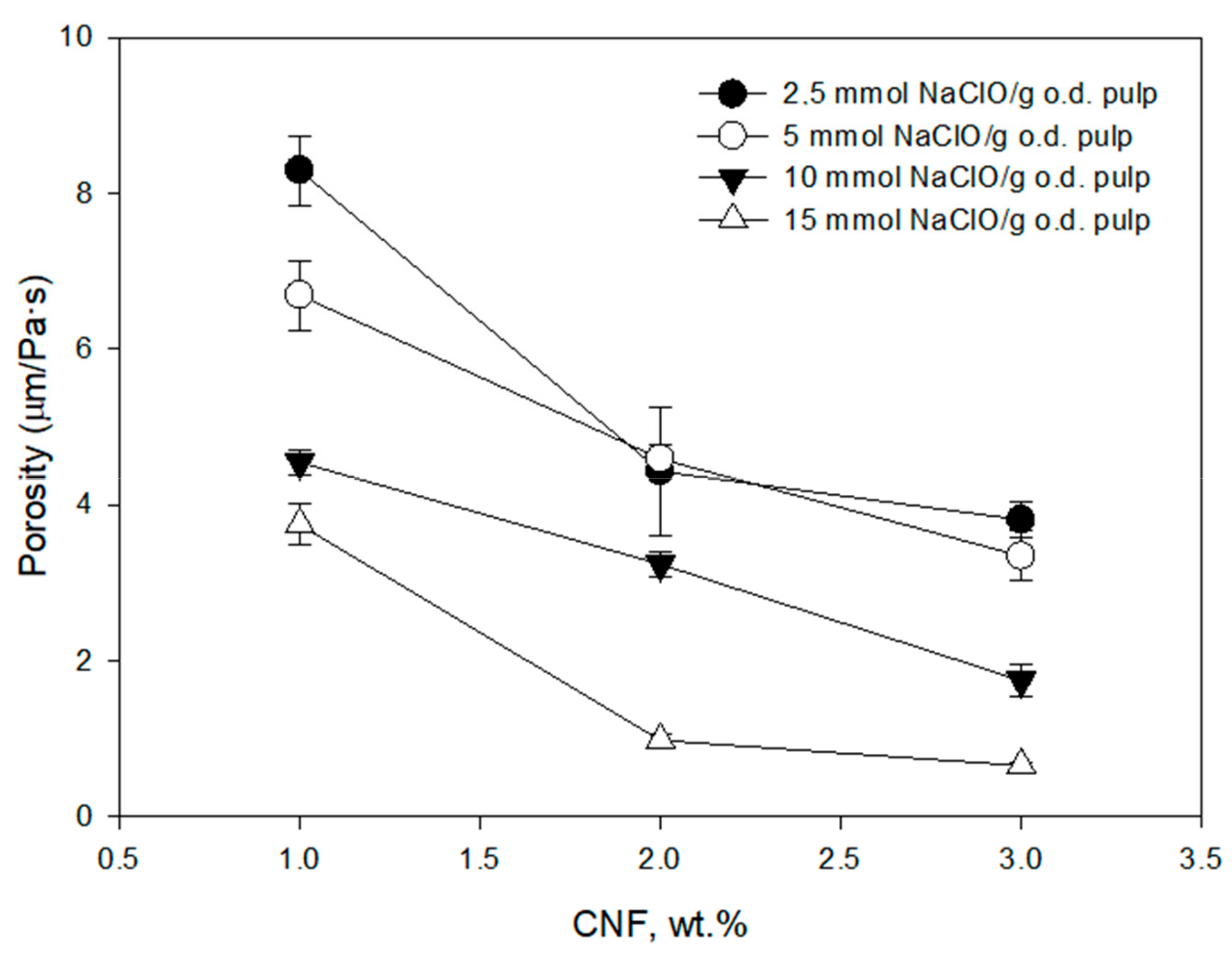 Molecules Free Full Text In Situ Production And Application Of Cellulose Nanofibers To Improve Recycled Paper Production Html