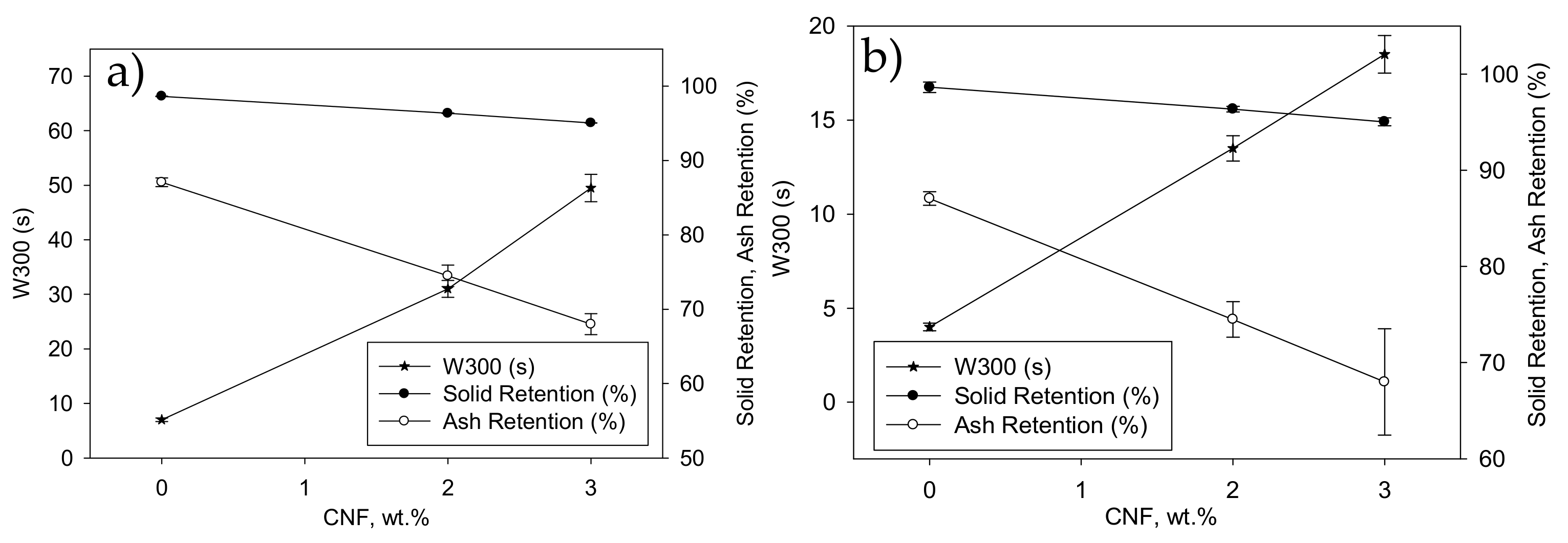Molecules 24 01800 g009 550