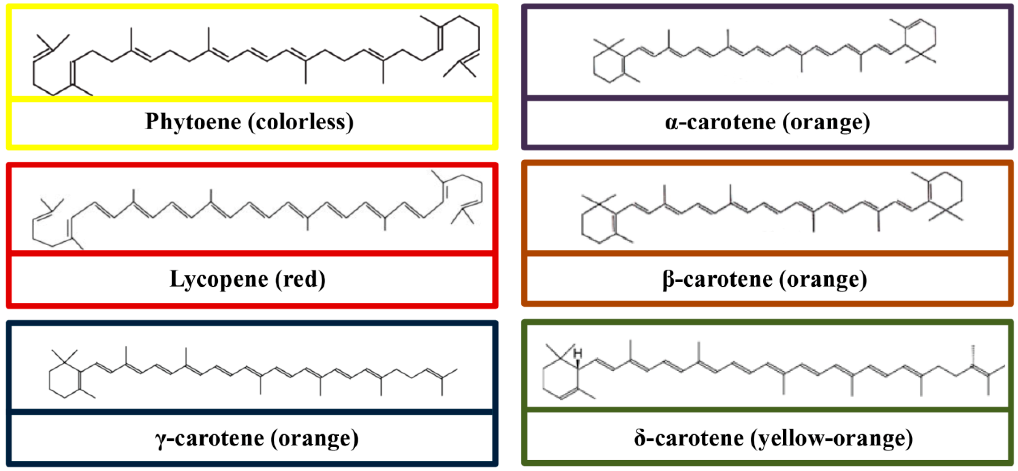 Molecules Free FullText Carotenoids How Effective Are They to
