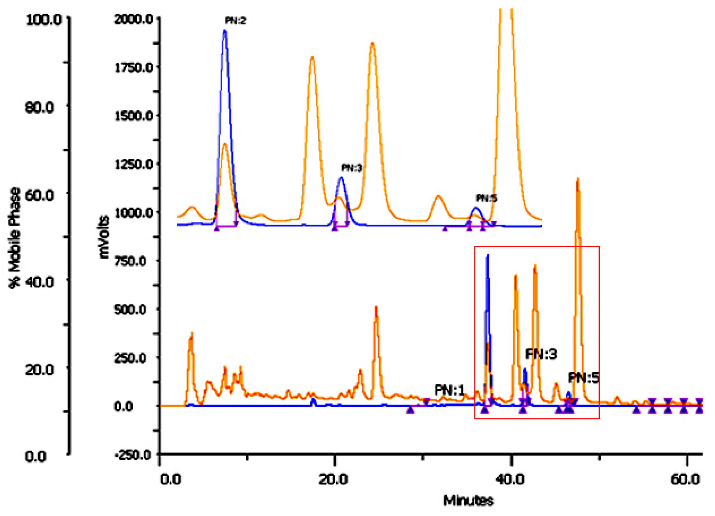 Molecules 24 01805 g002