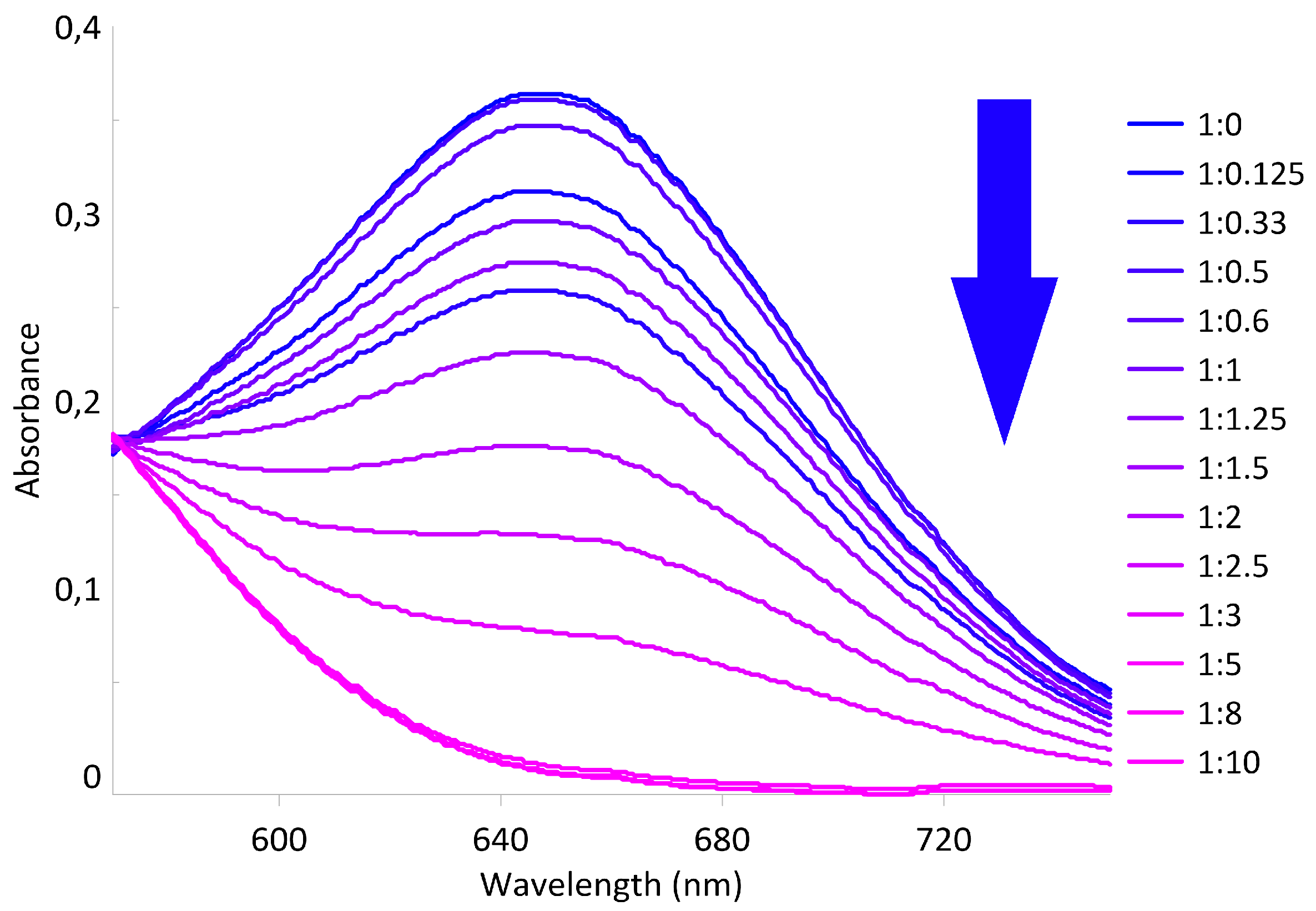 Molecules 24 01807 g004