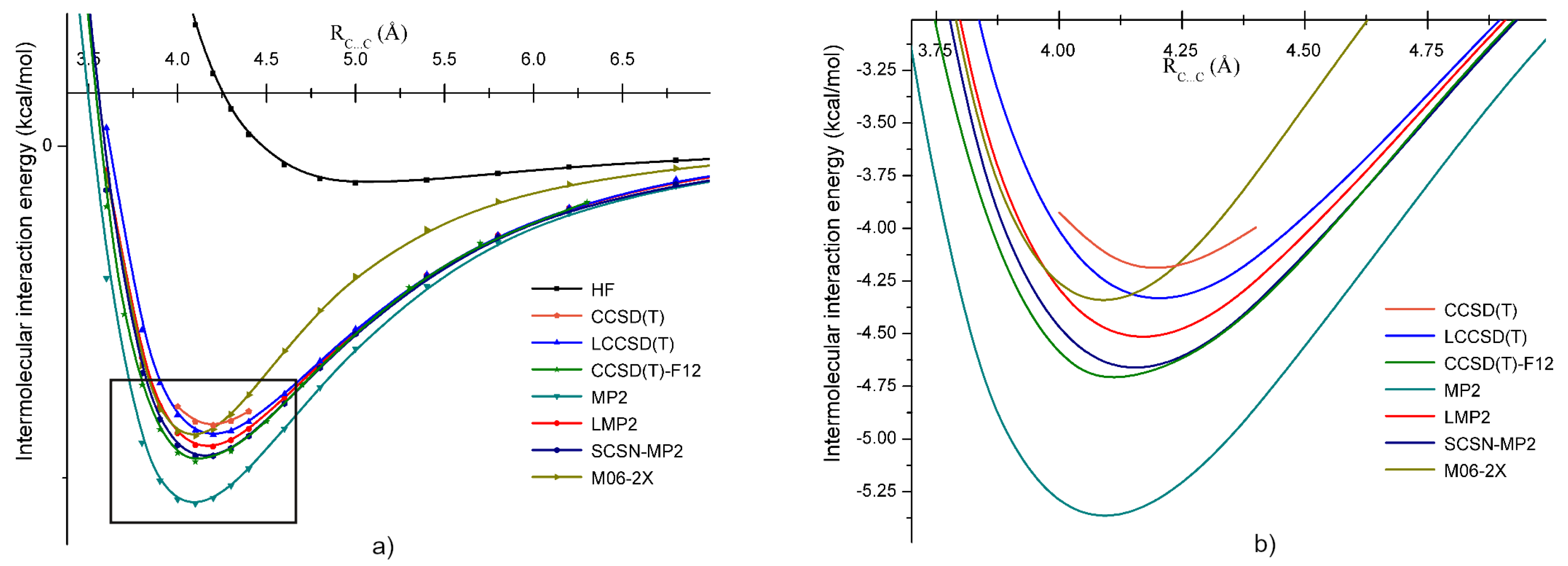 Molecules 24 01810 g005