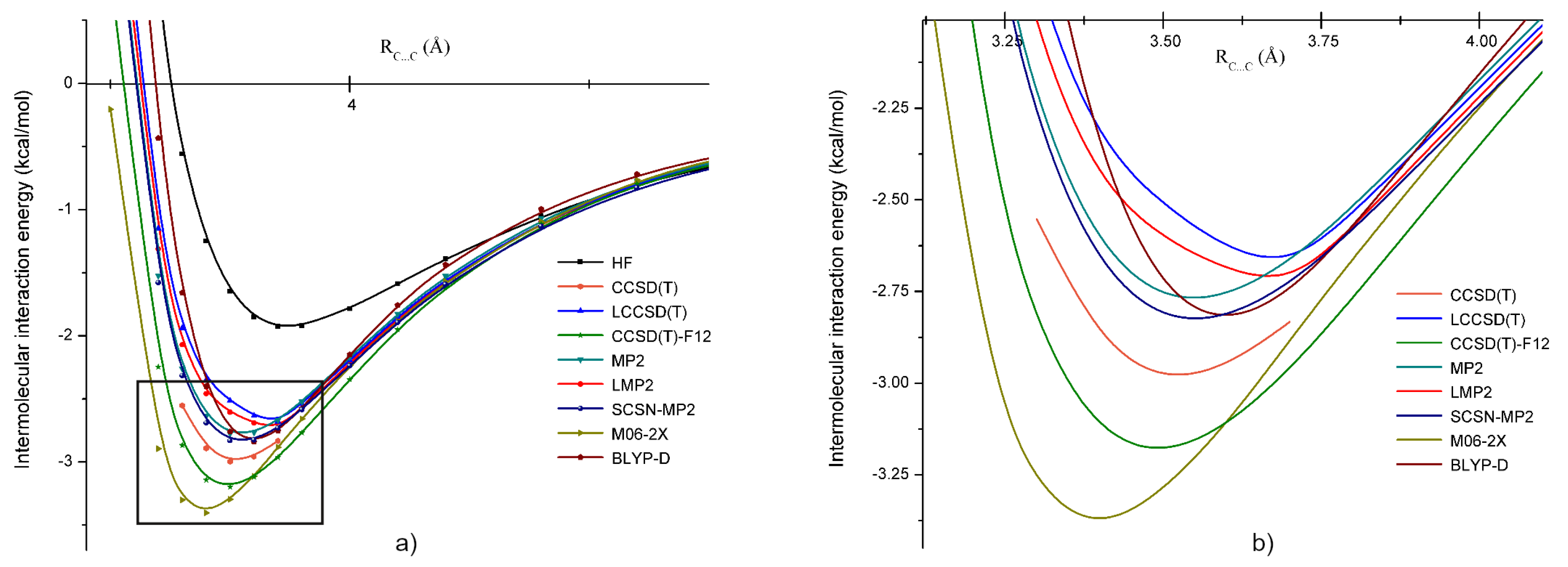 Molecules 24 01810 g006