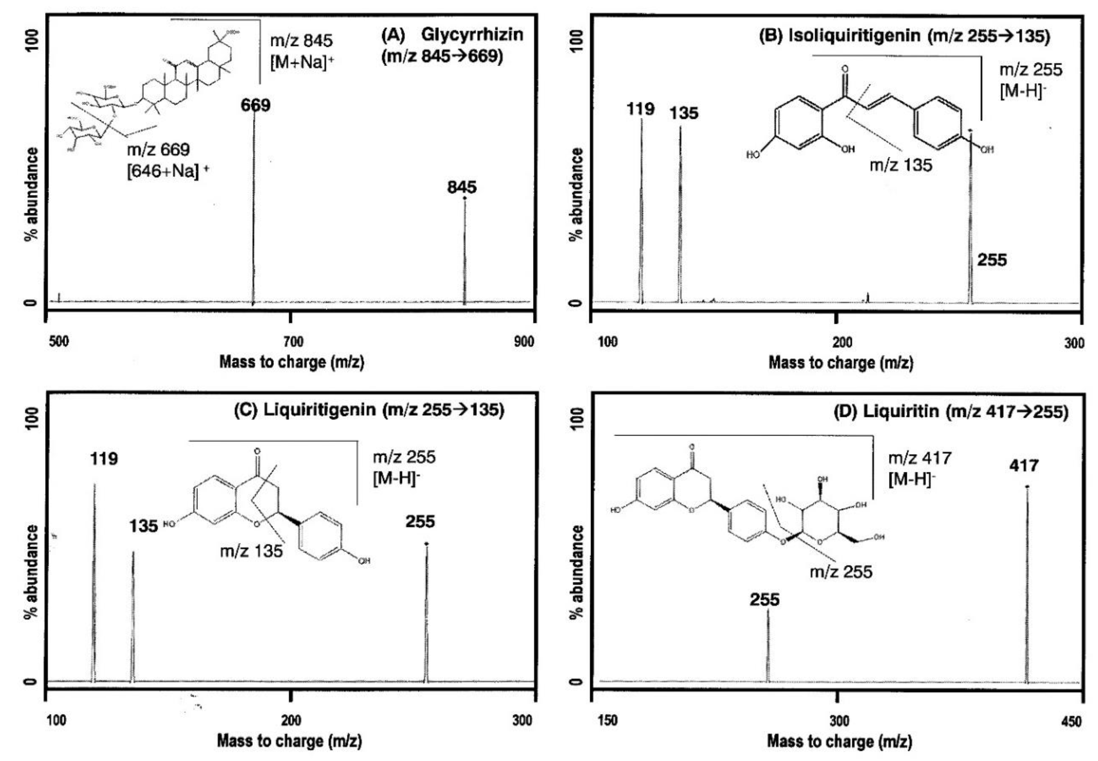 Molecules 24 01816 g001
