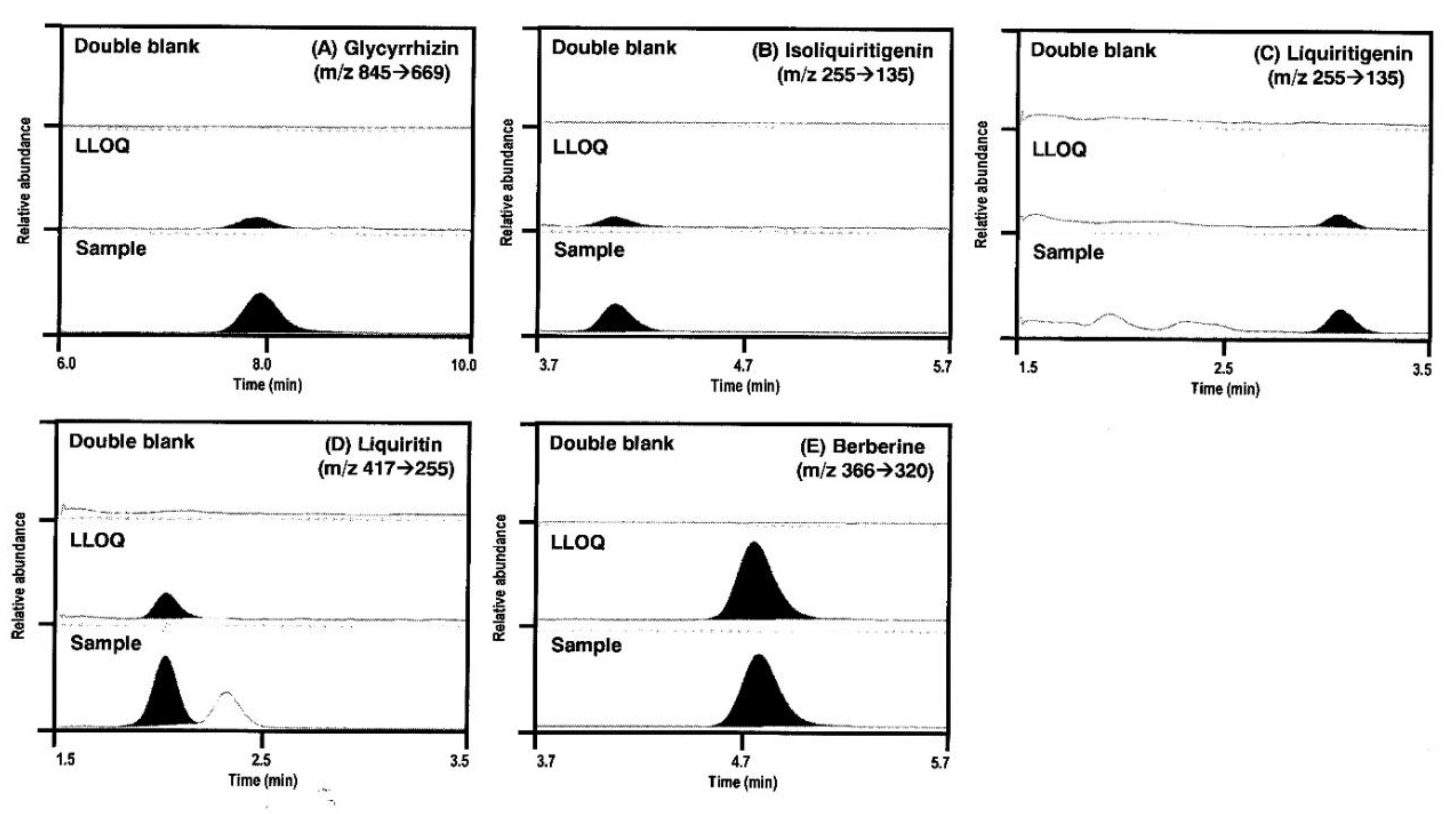 Molecules 24 01816 g002