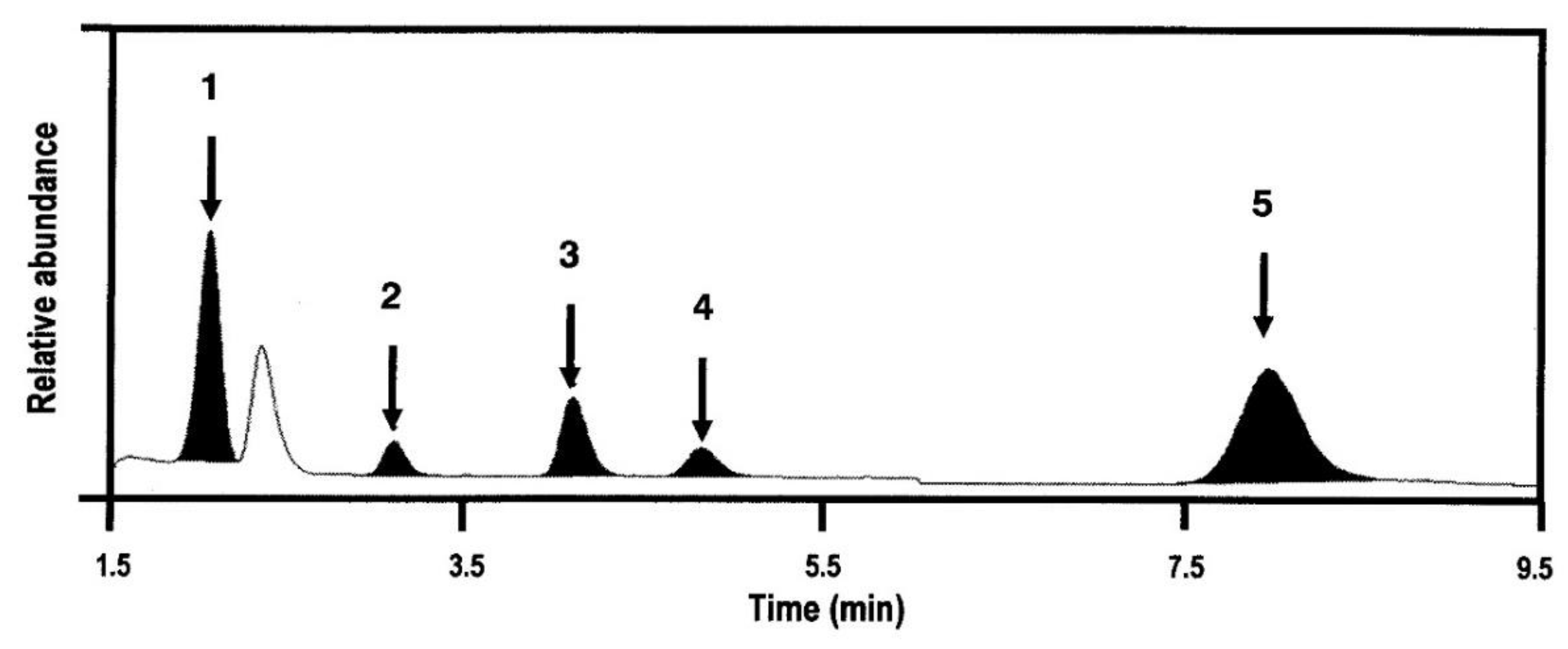 Molecules 24 01816 g003