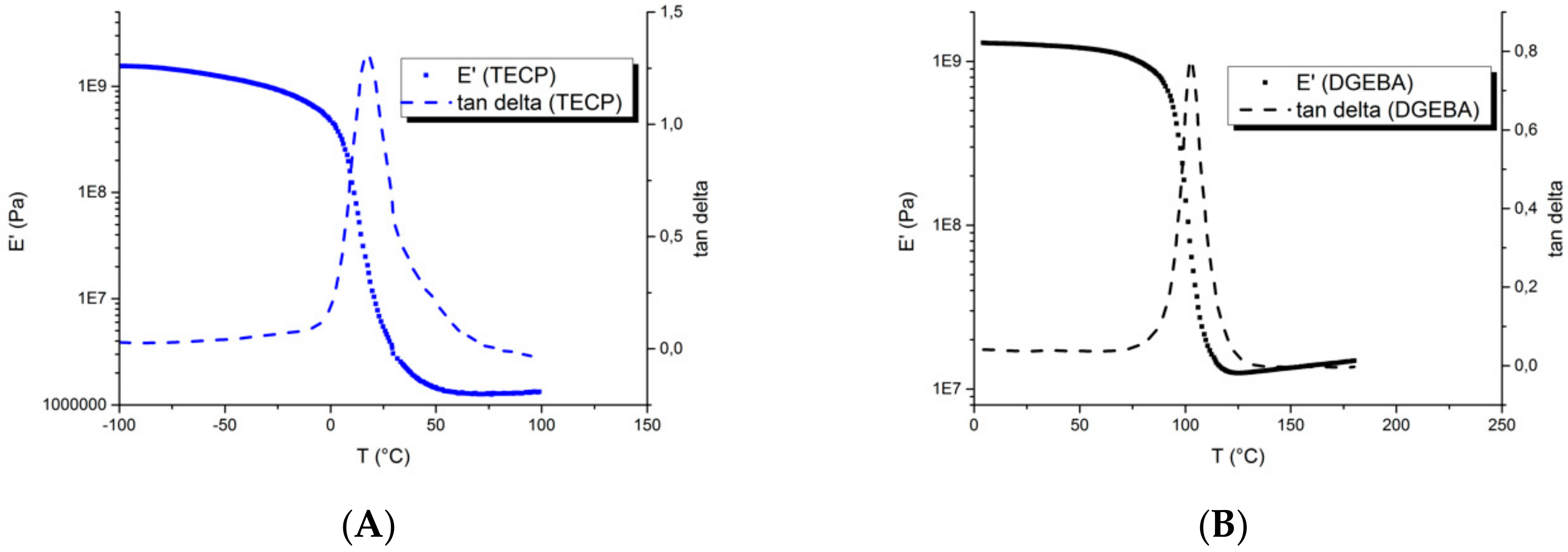 Molecules 24 01818 g005
