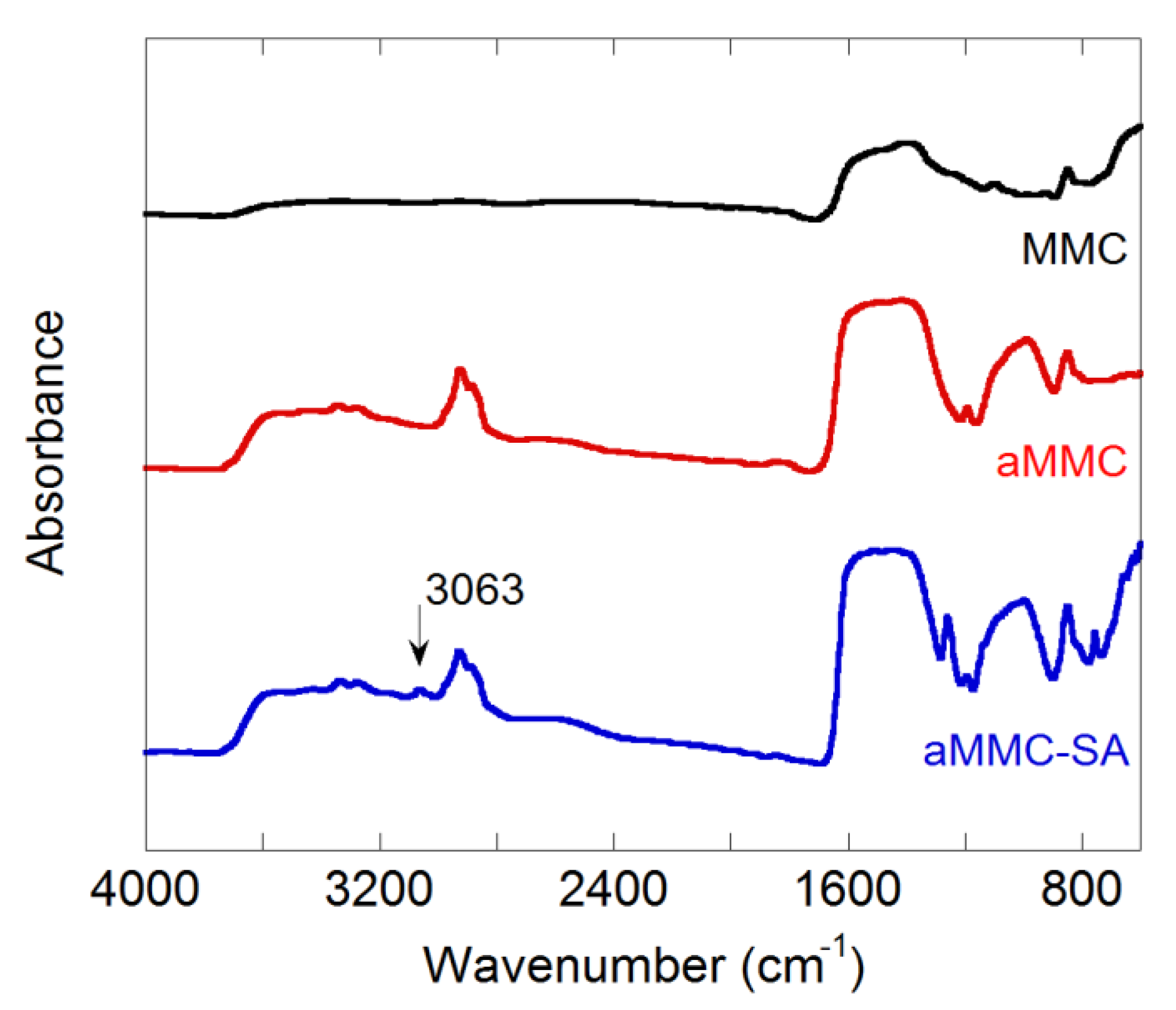 Molecules 24 01820 g002