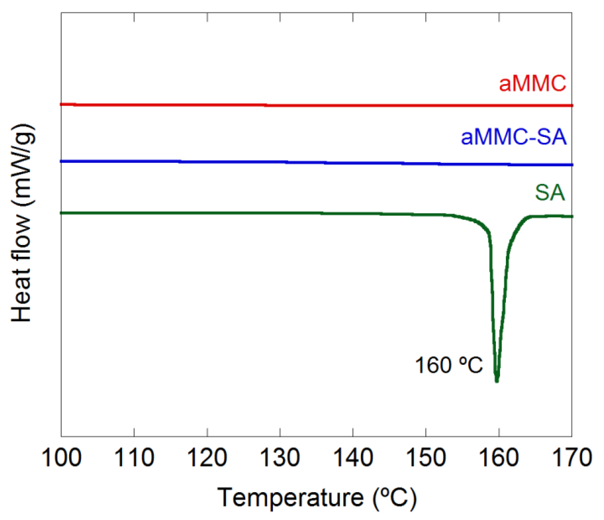 Molecules 24 01820 g004