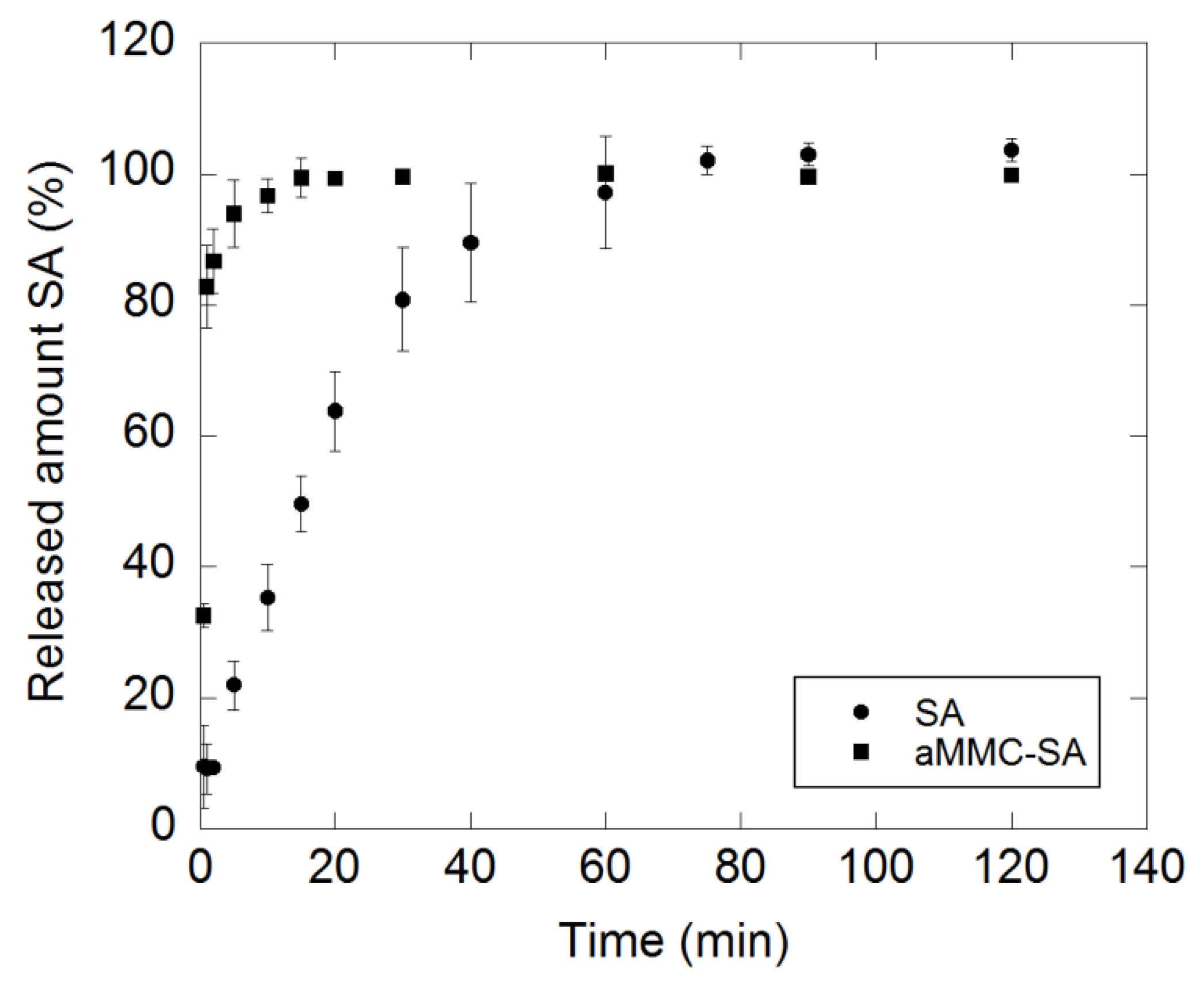 Molecules 24 01820 g009