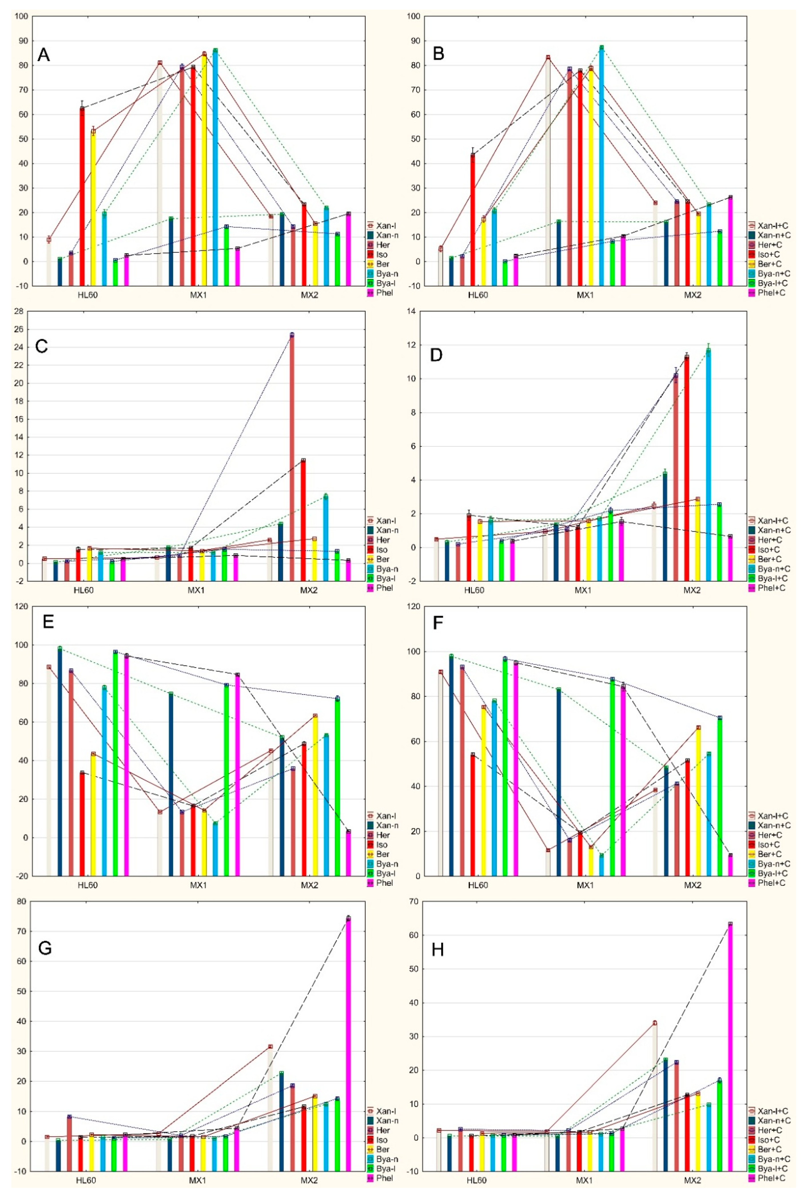 Molecules 24 01824 g006