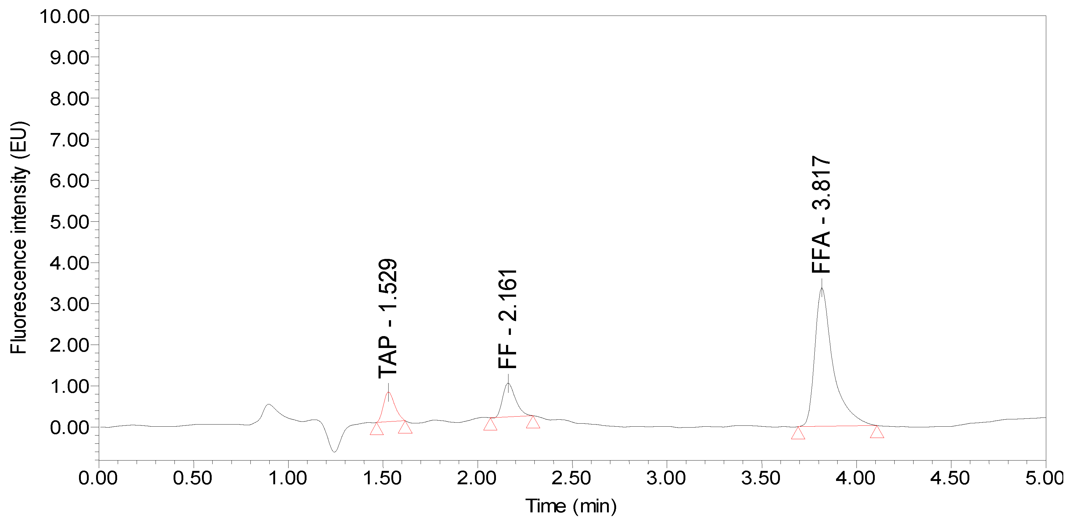 Molecules 24 01830 g004