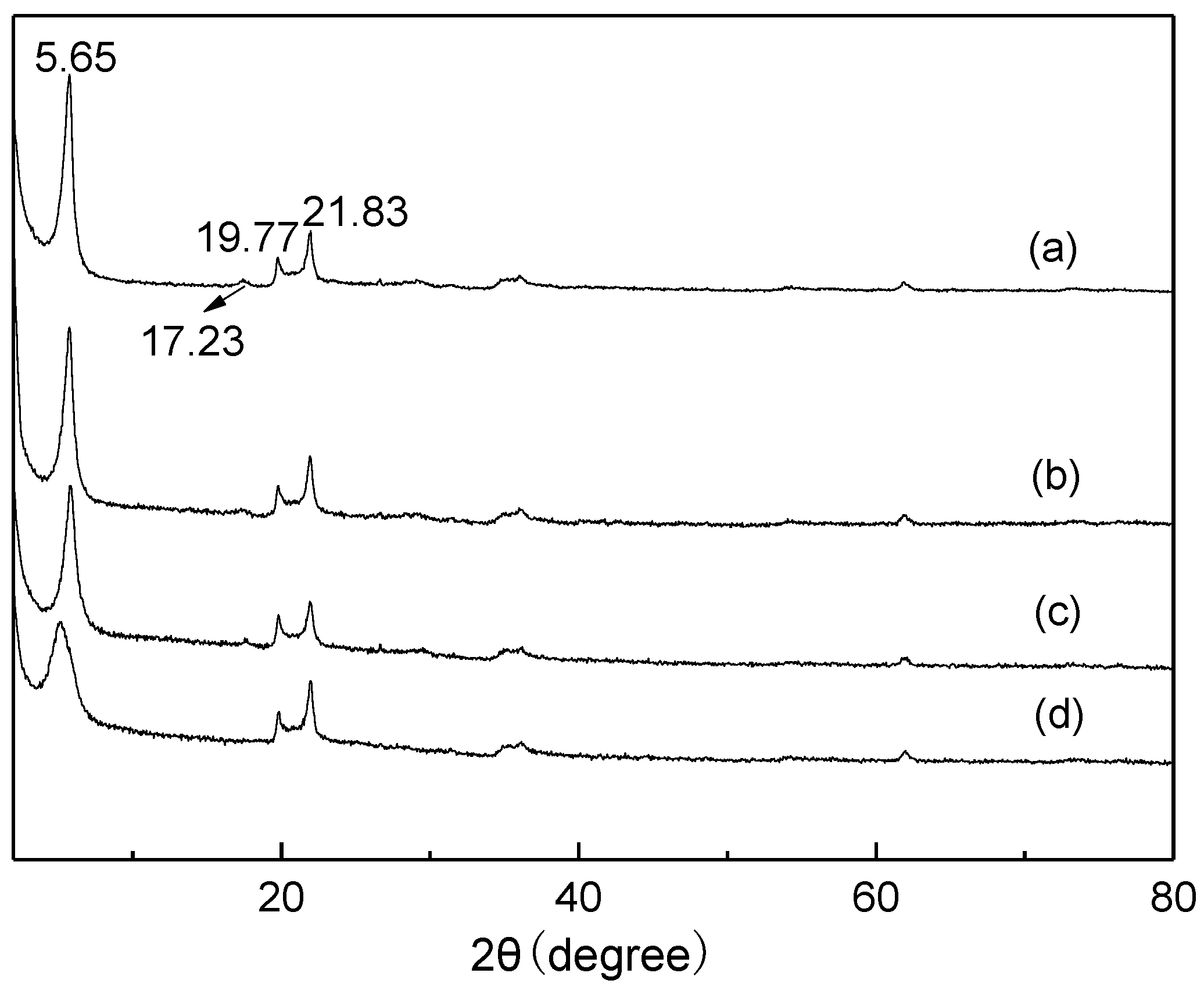 Molecules 24 01832 g001