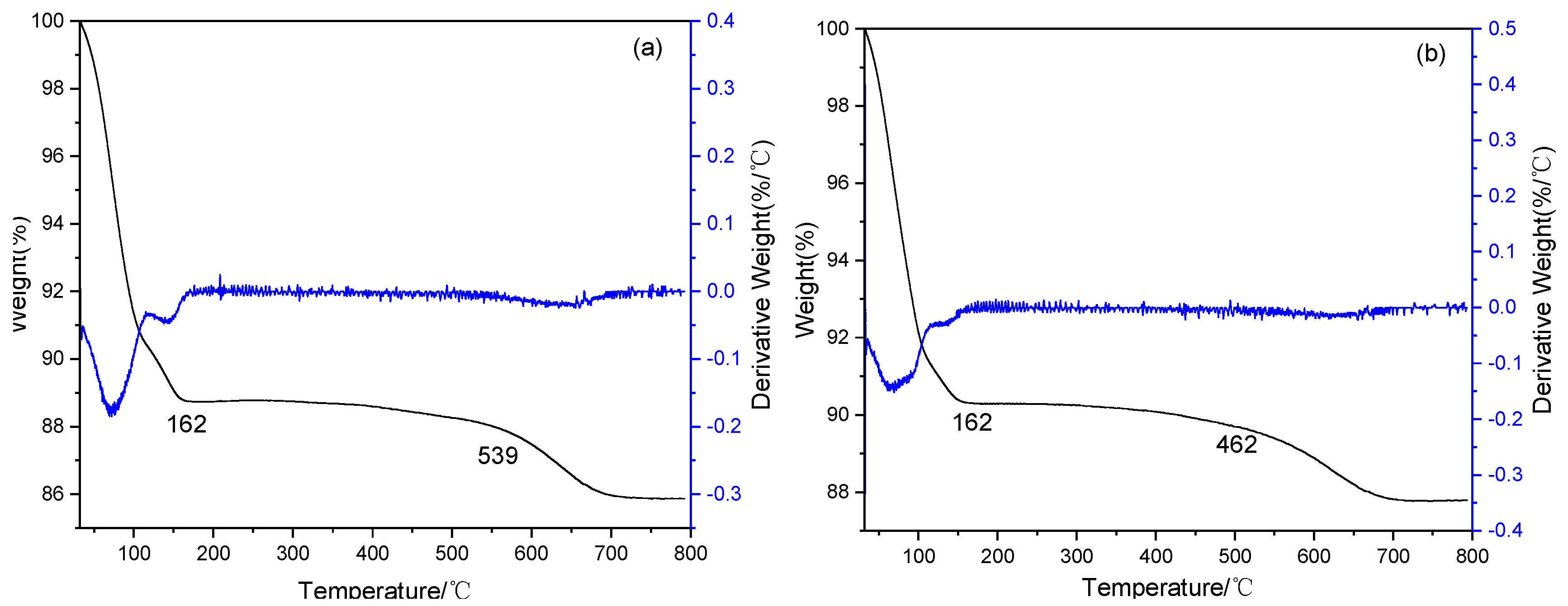 Molecules 24 01832 g003a