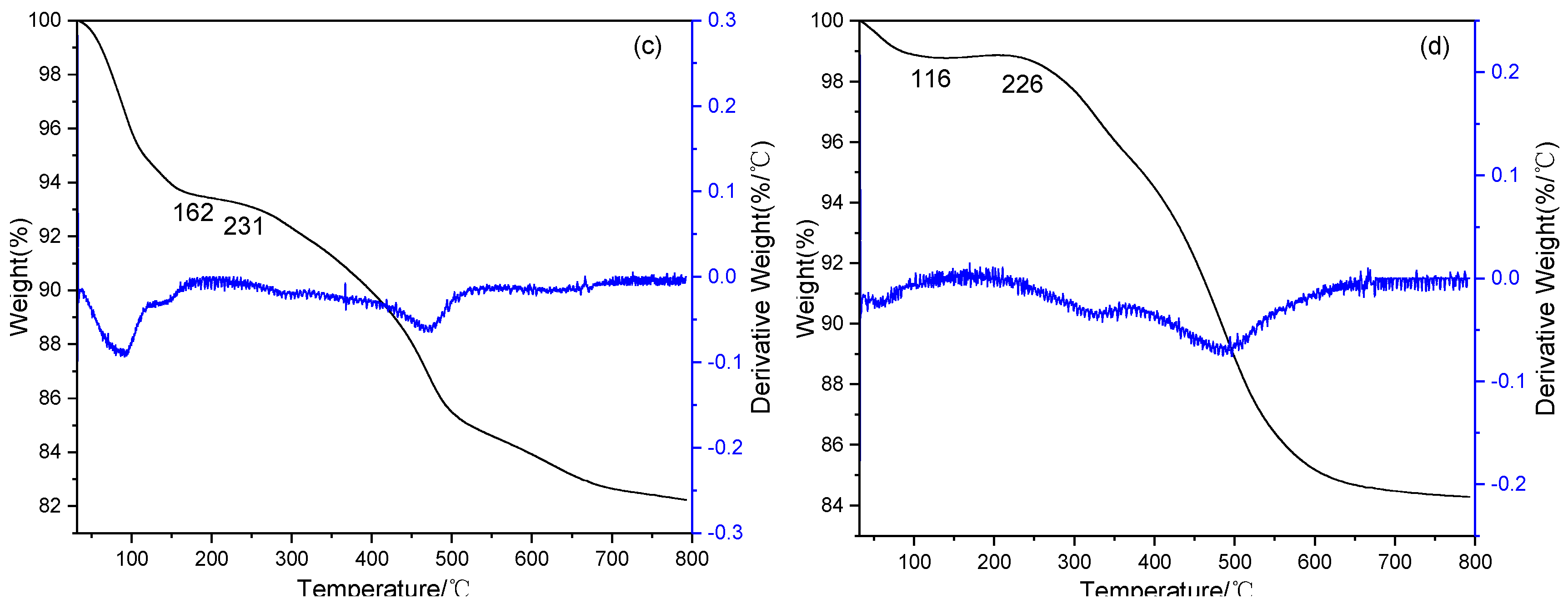 Molecules 24 01832 g003b