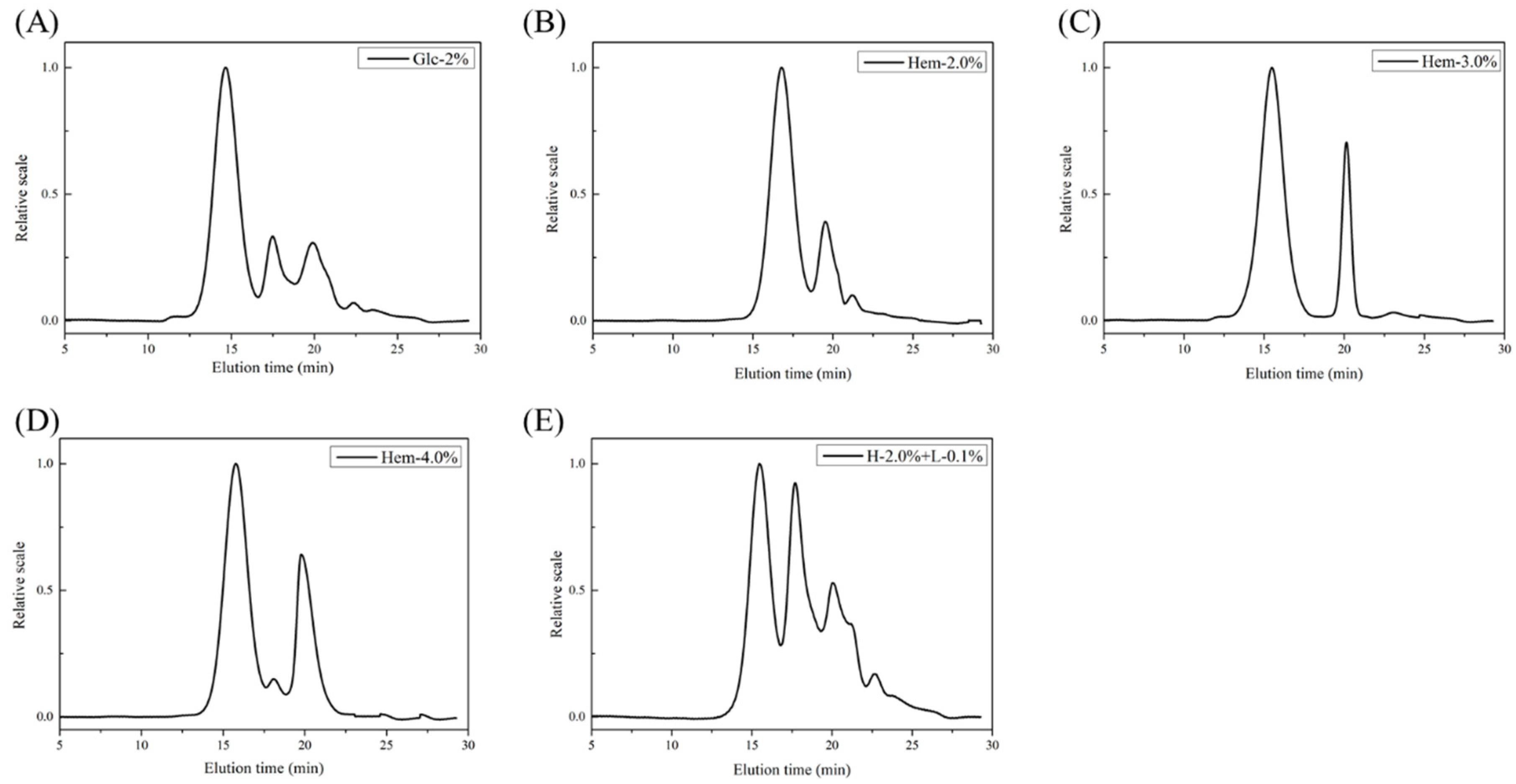 Molecules 24 01834 g003