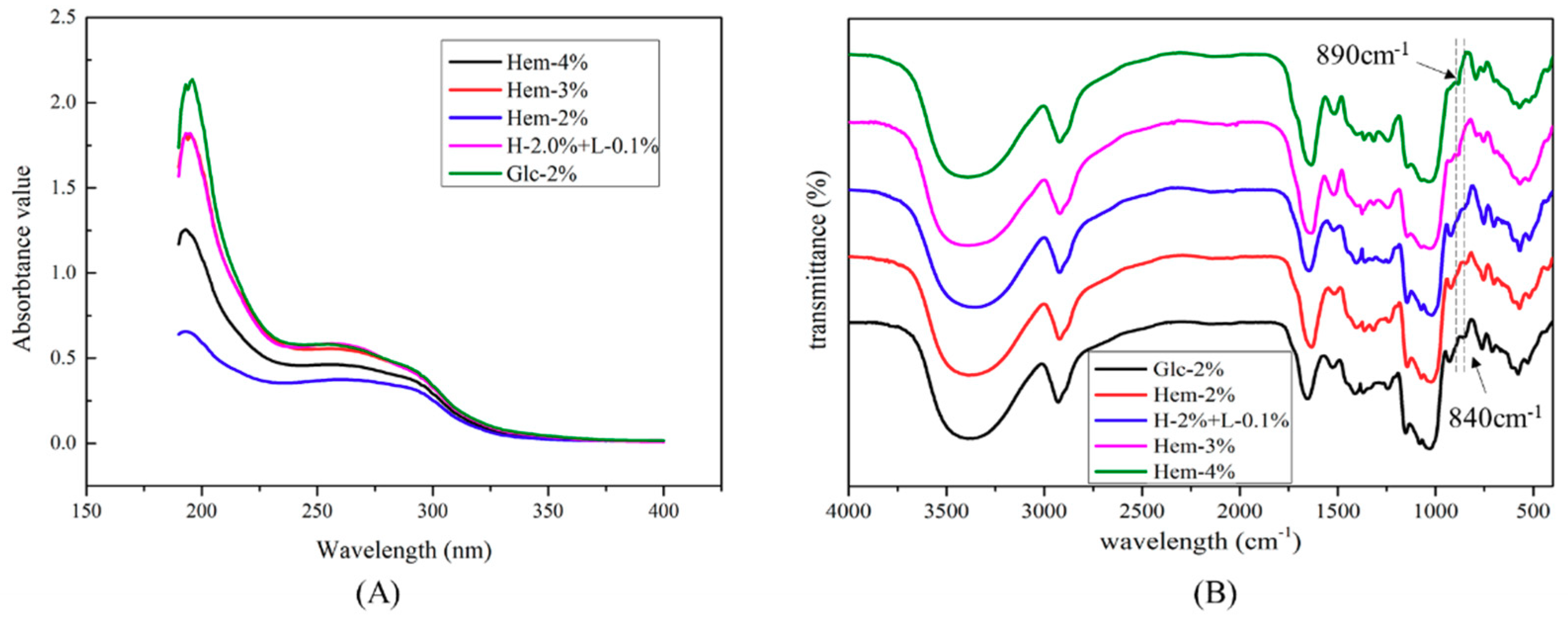 Molecules 24 01834 g004