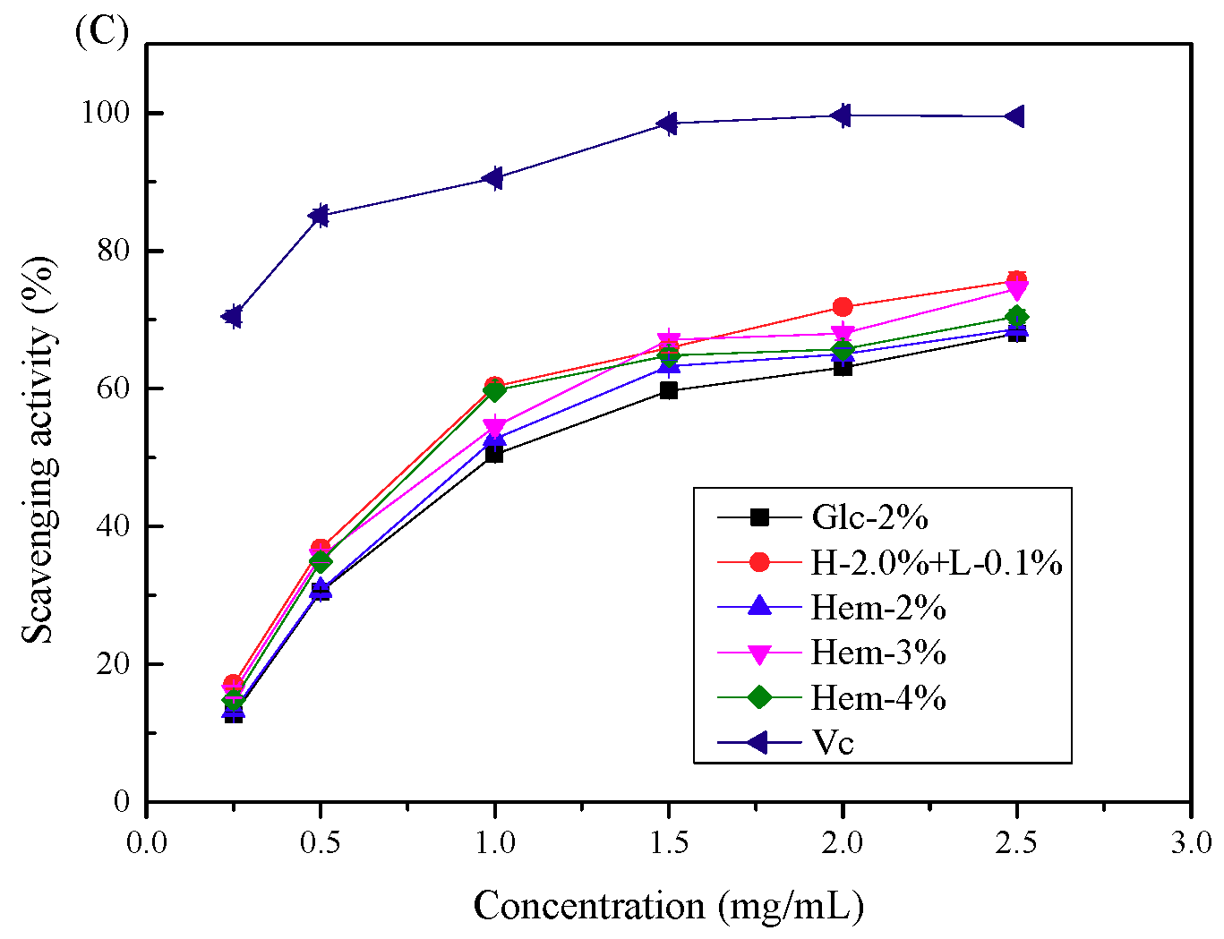 Molecules 24 01834 g005b