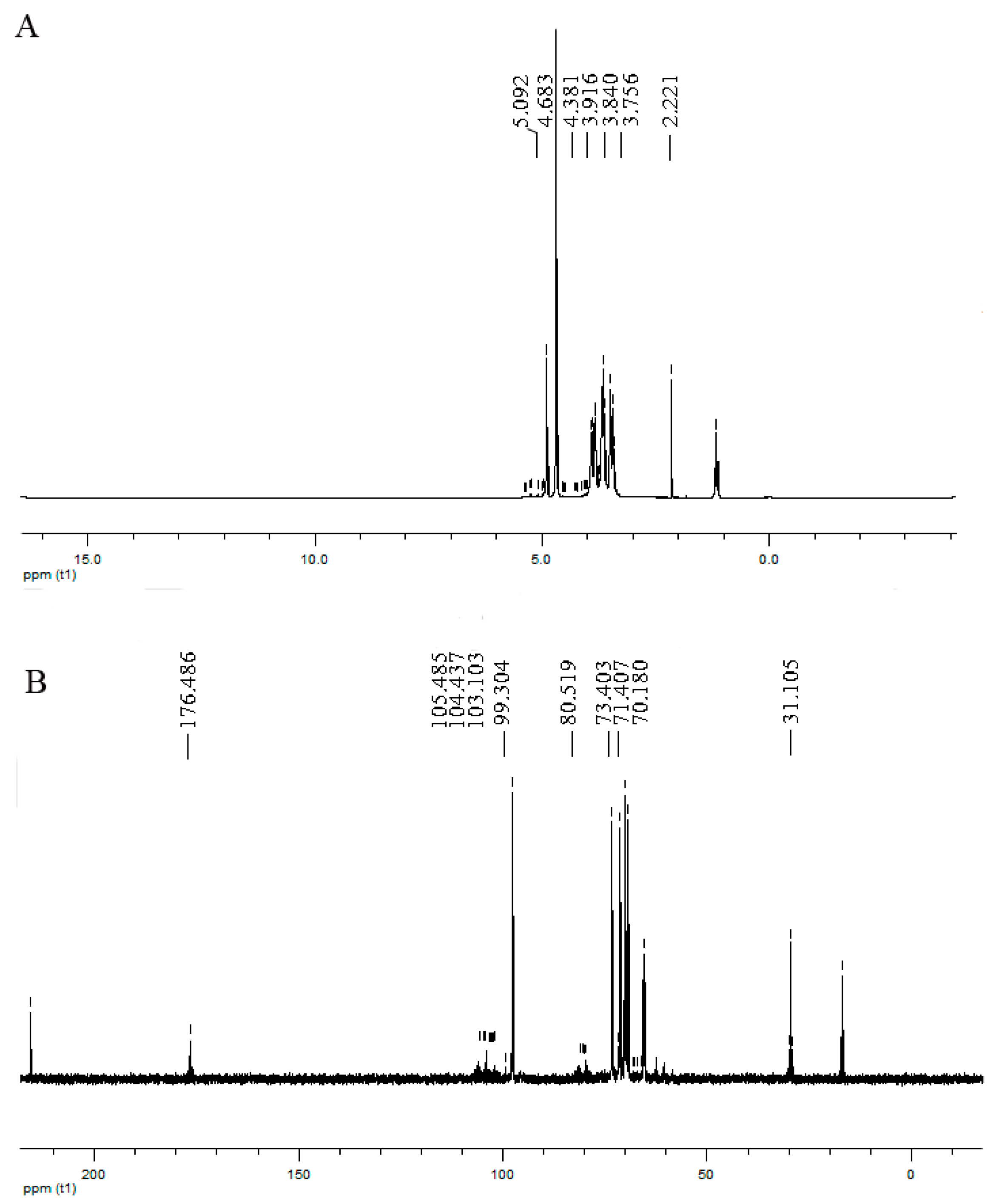 Molecules 24 01835 g002