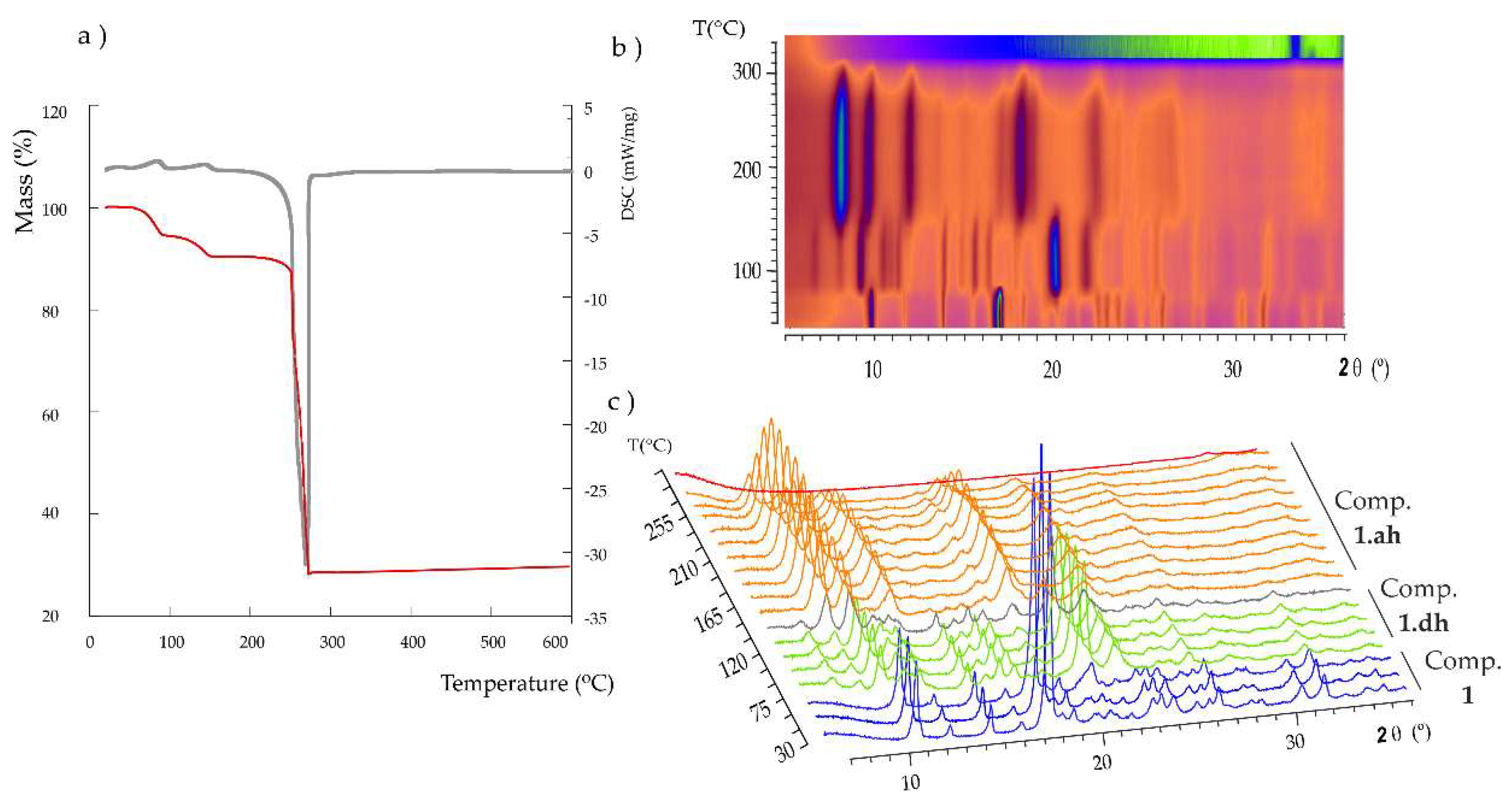 Molecules 24 01840 g003 550