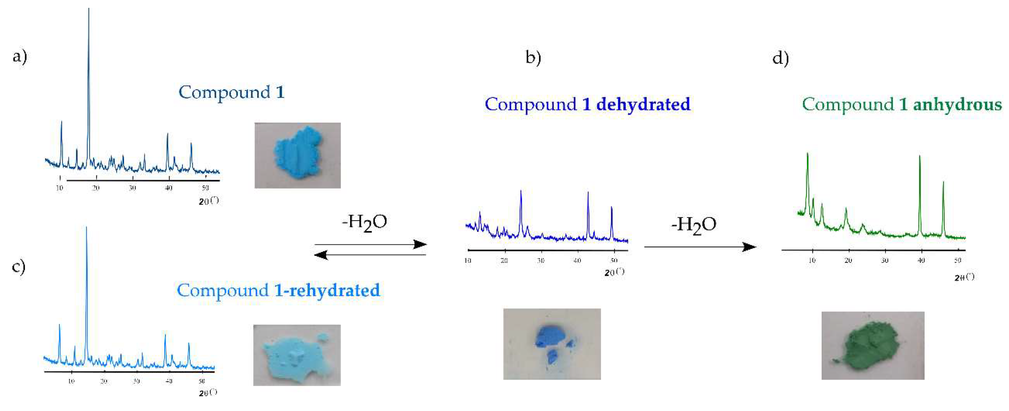 Molecules 24 01840 g004 550
