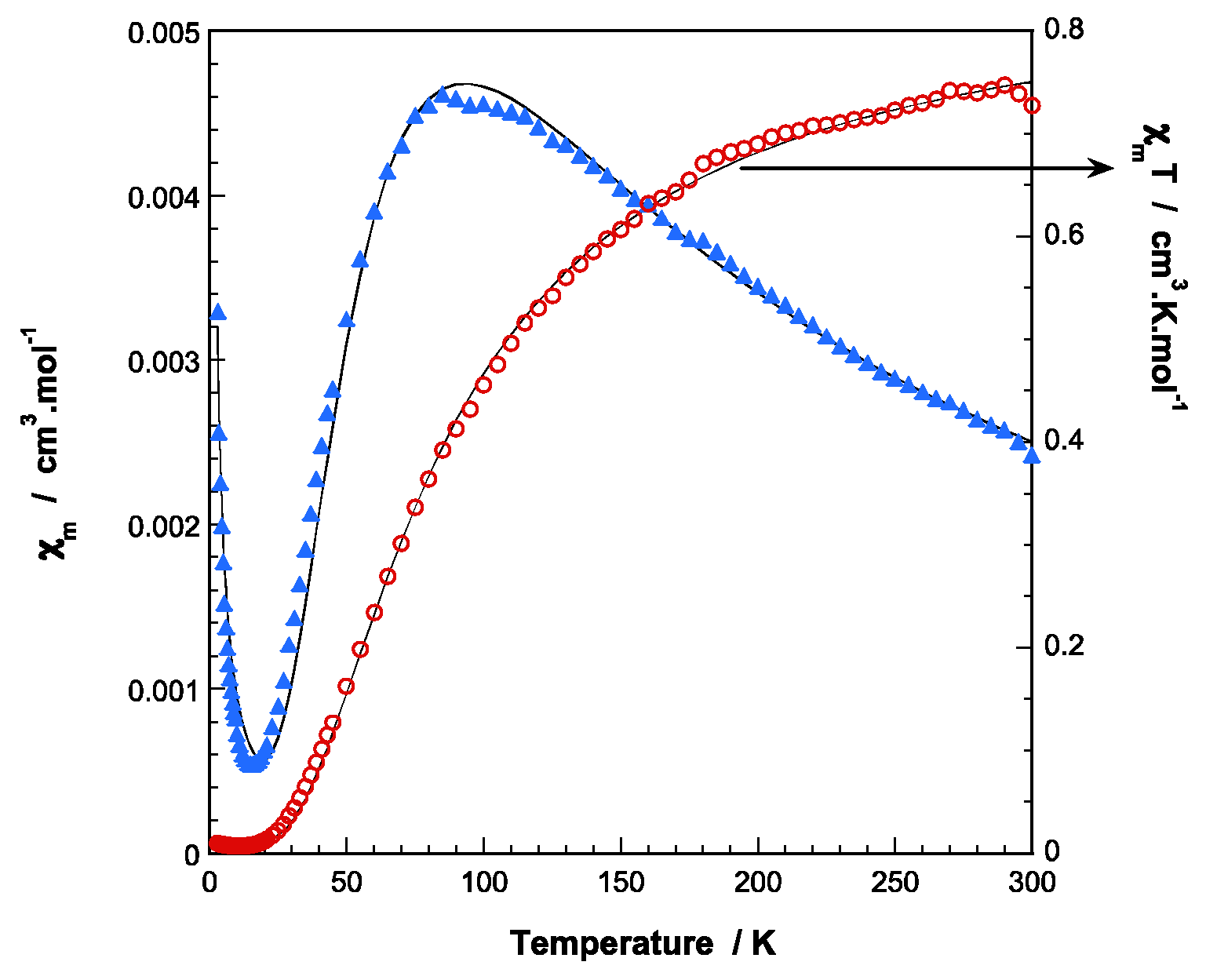 Molecules 24 01840 g006 550