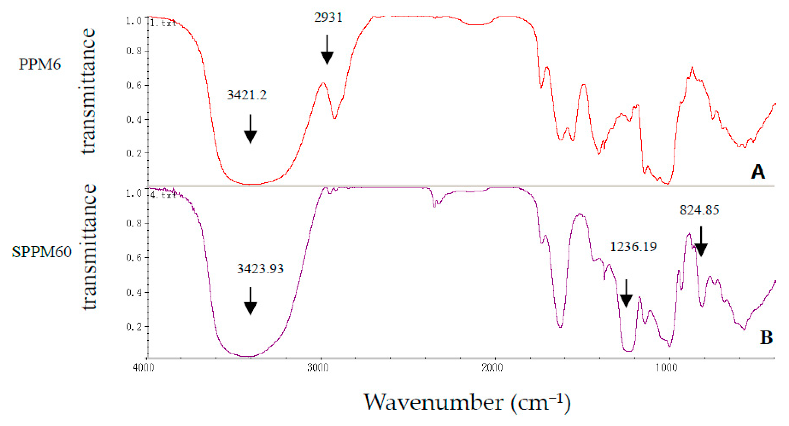 Molecules 24 01841 g001 Molecules 24 01841 g001