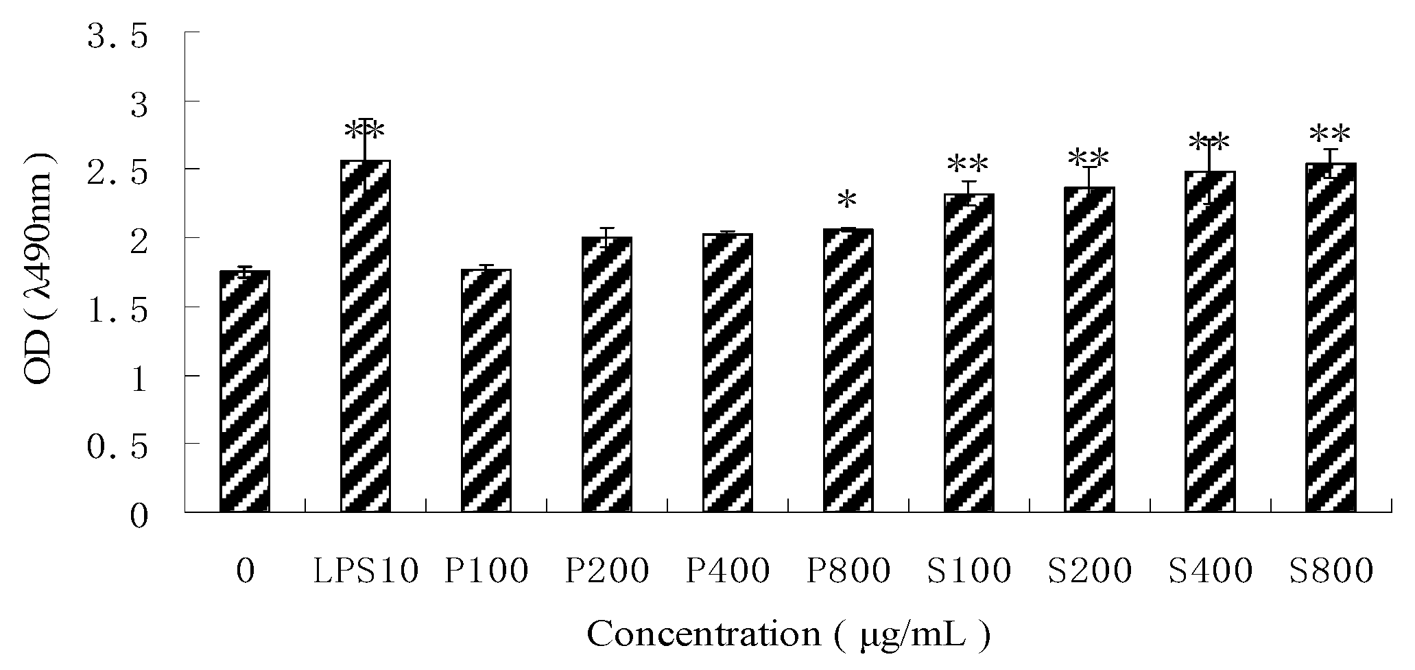 Molecules 24 01841 g002 Molecules 24 01841 g002