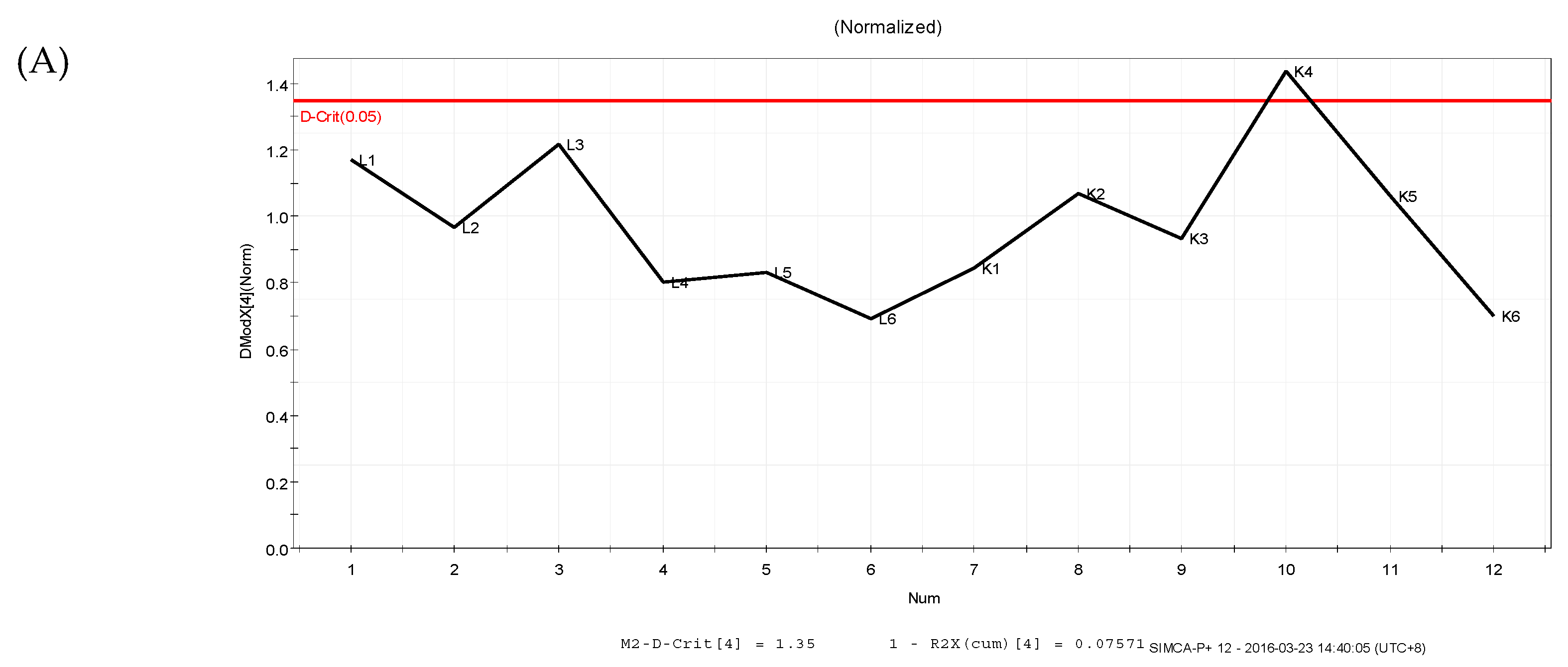Molecules 24 01841 g004a Molecules 24 01841 g004a