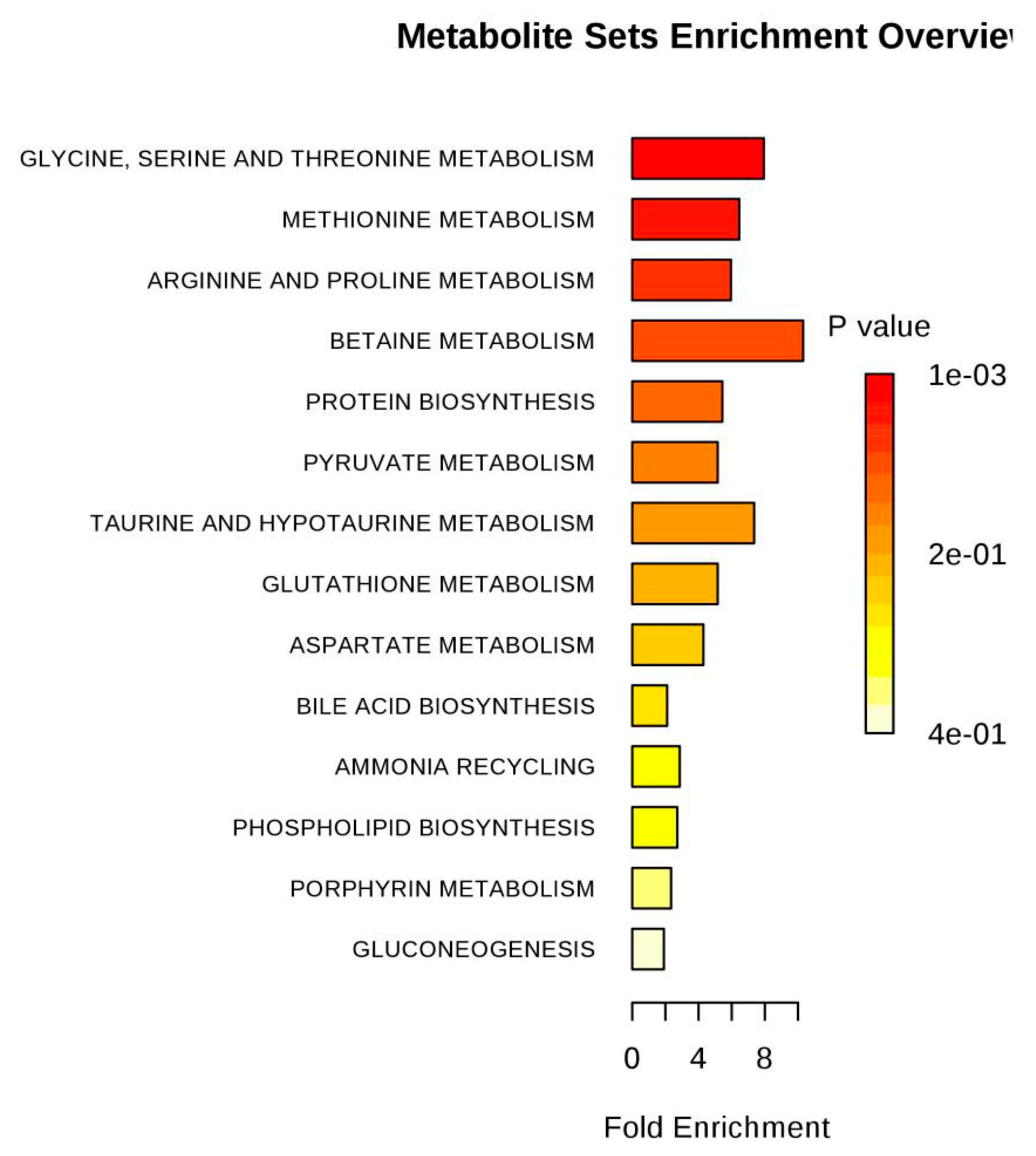 Molecules 24 01841 g012 Molecules 24 01841 g012