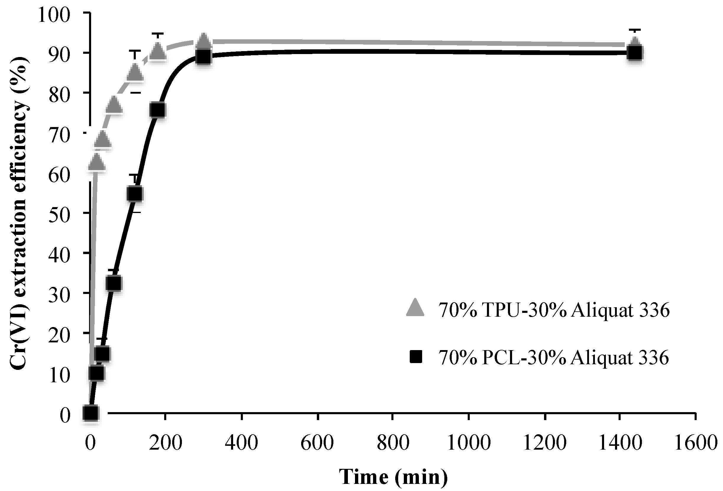 Molecules 24 01845 g004 Molecules 24 01845 g004