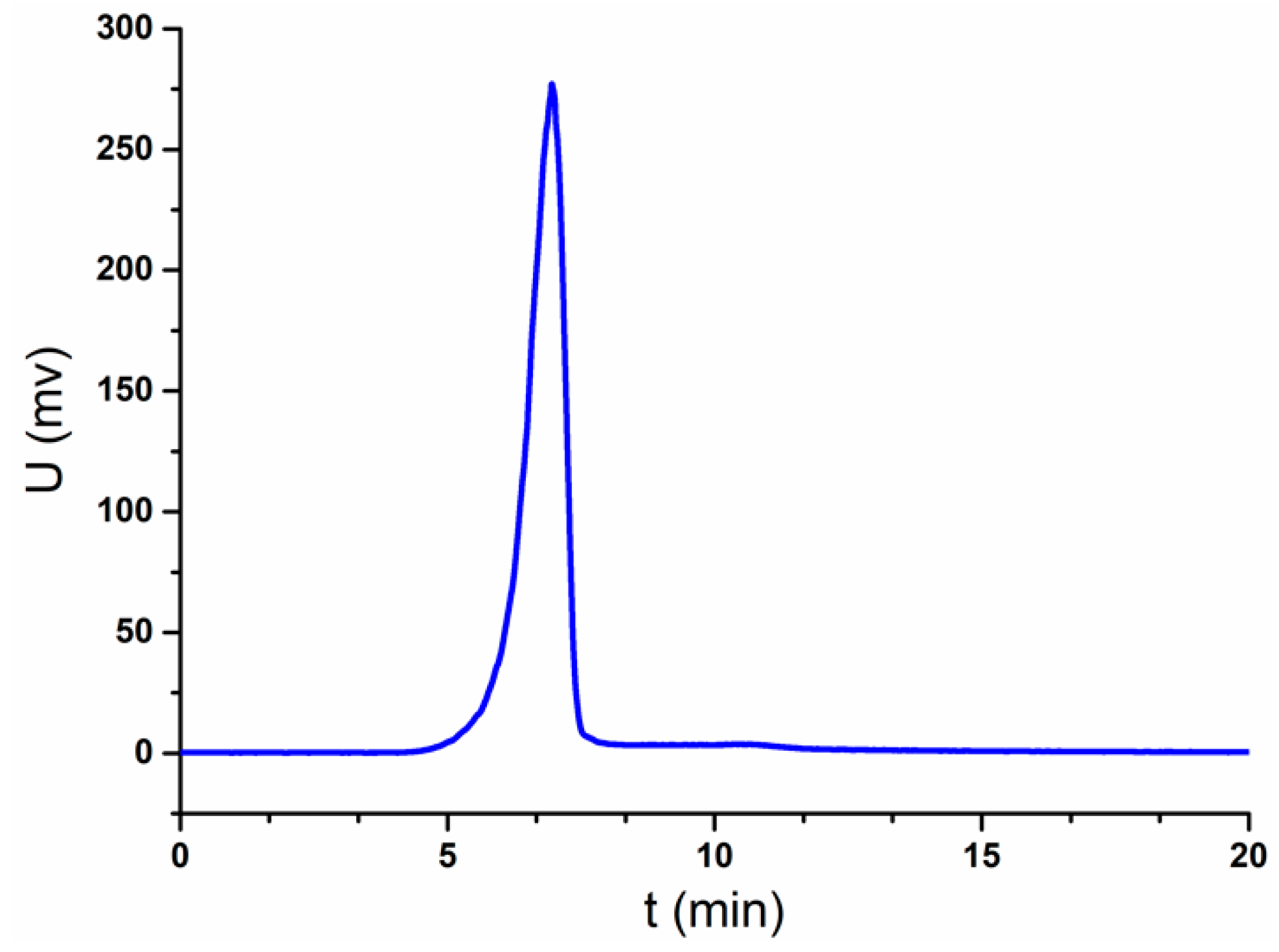 Molecules 24 01850 g001 550