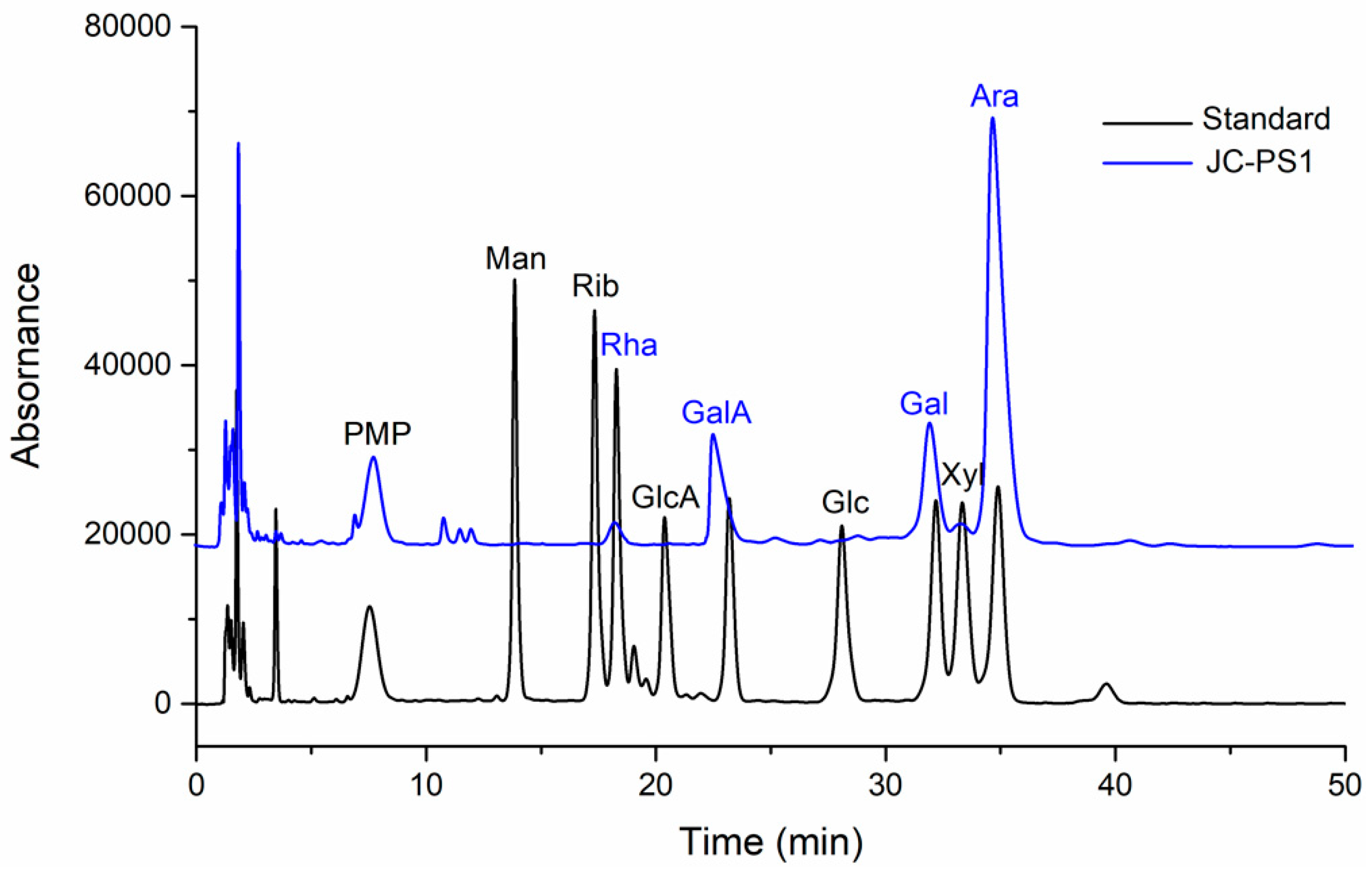 Molecules 24 01850 g002 550