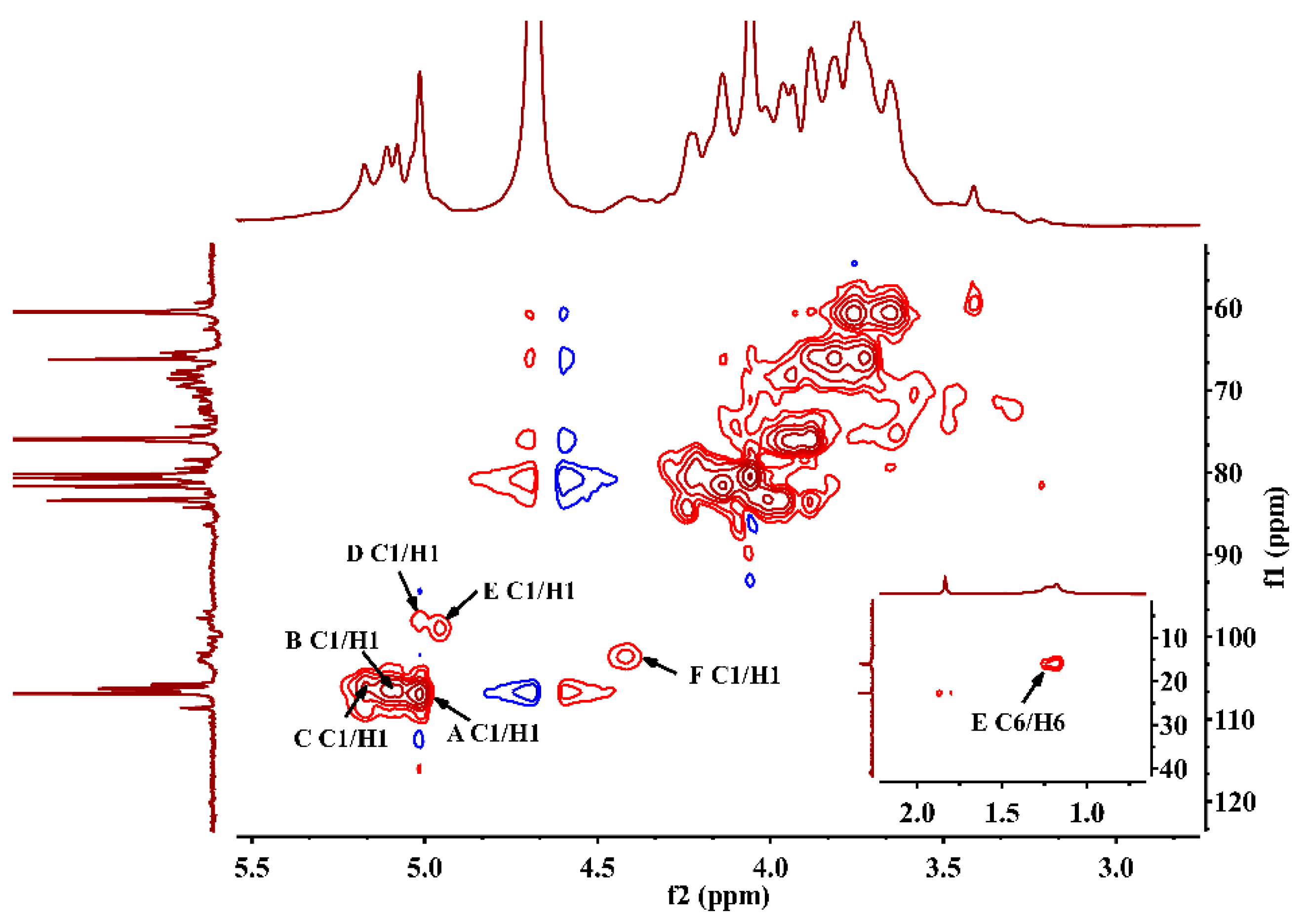 Molecules 24 01850 g004 550