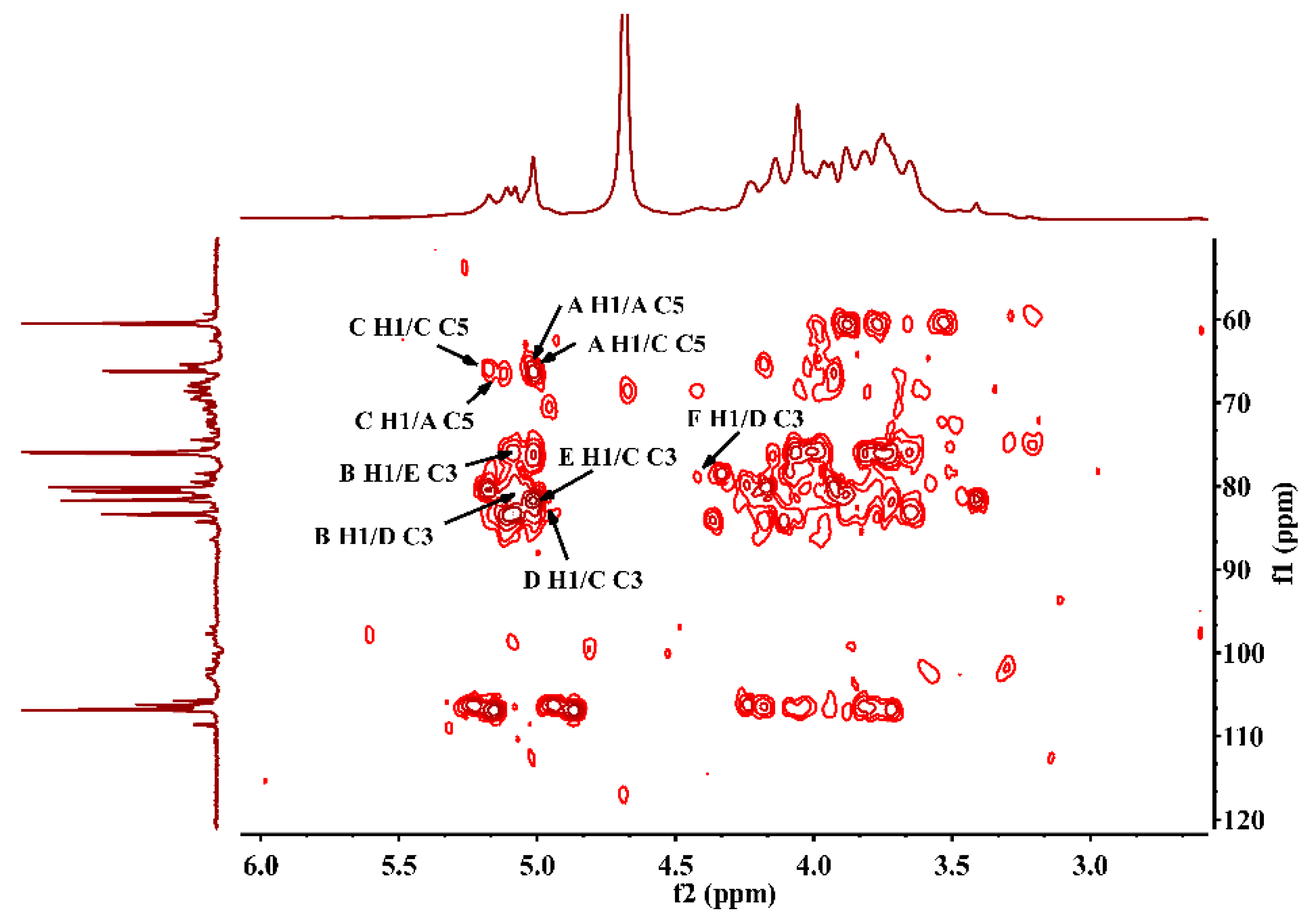 Molecules 24 01850 g005 550