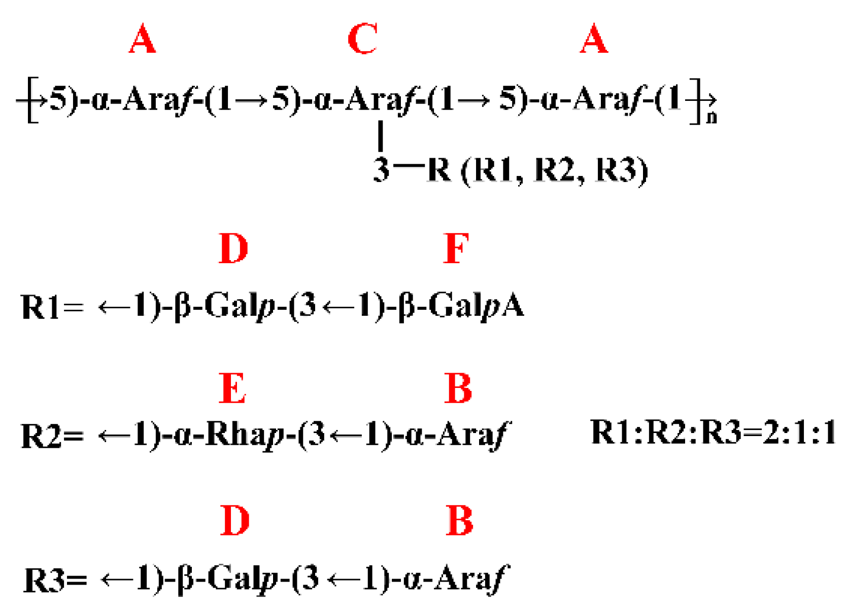 Molecules 24 01850 g006 550