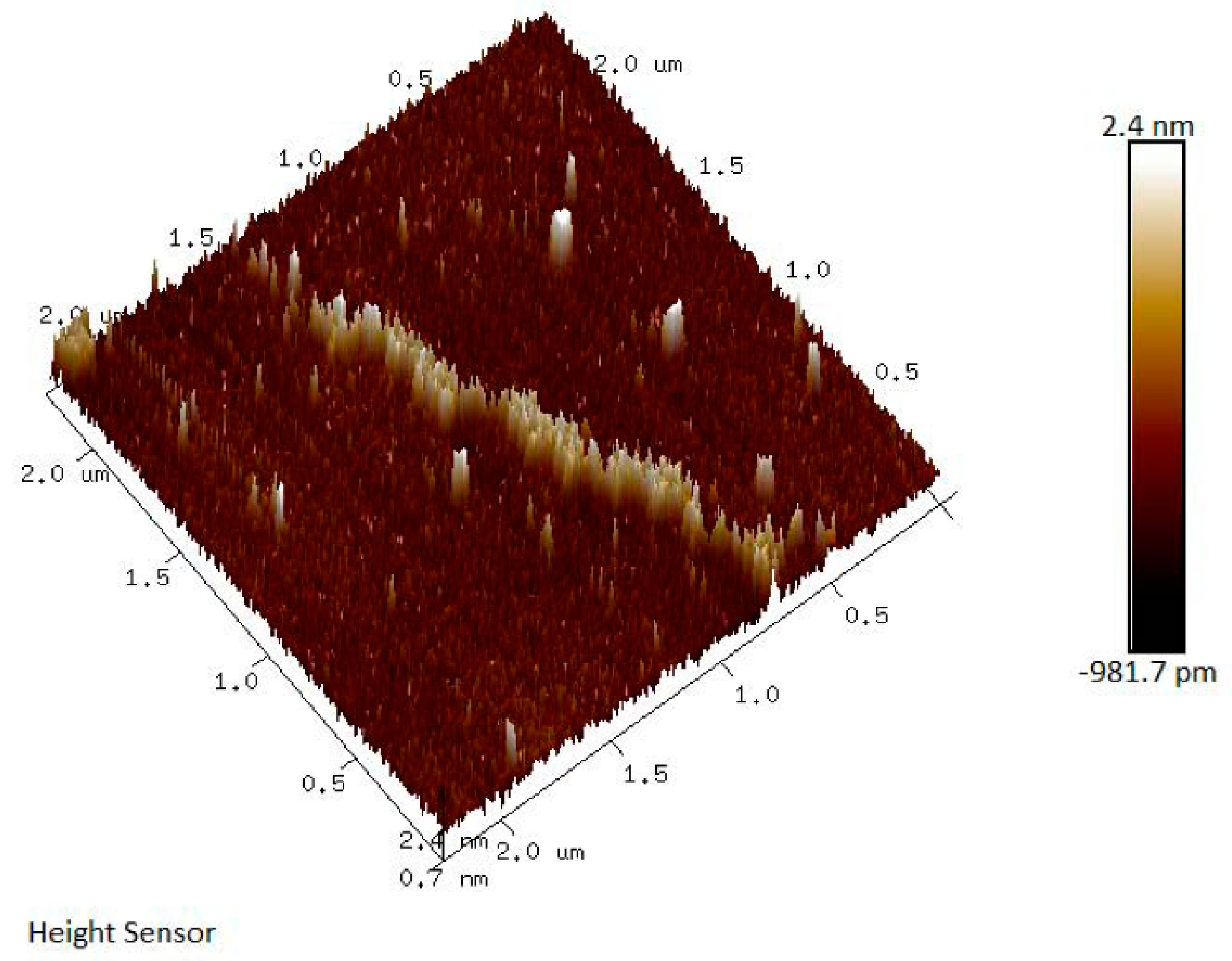 Molecules 24 01850 g007 550