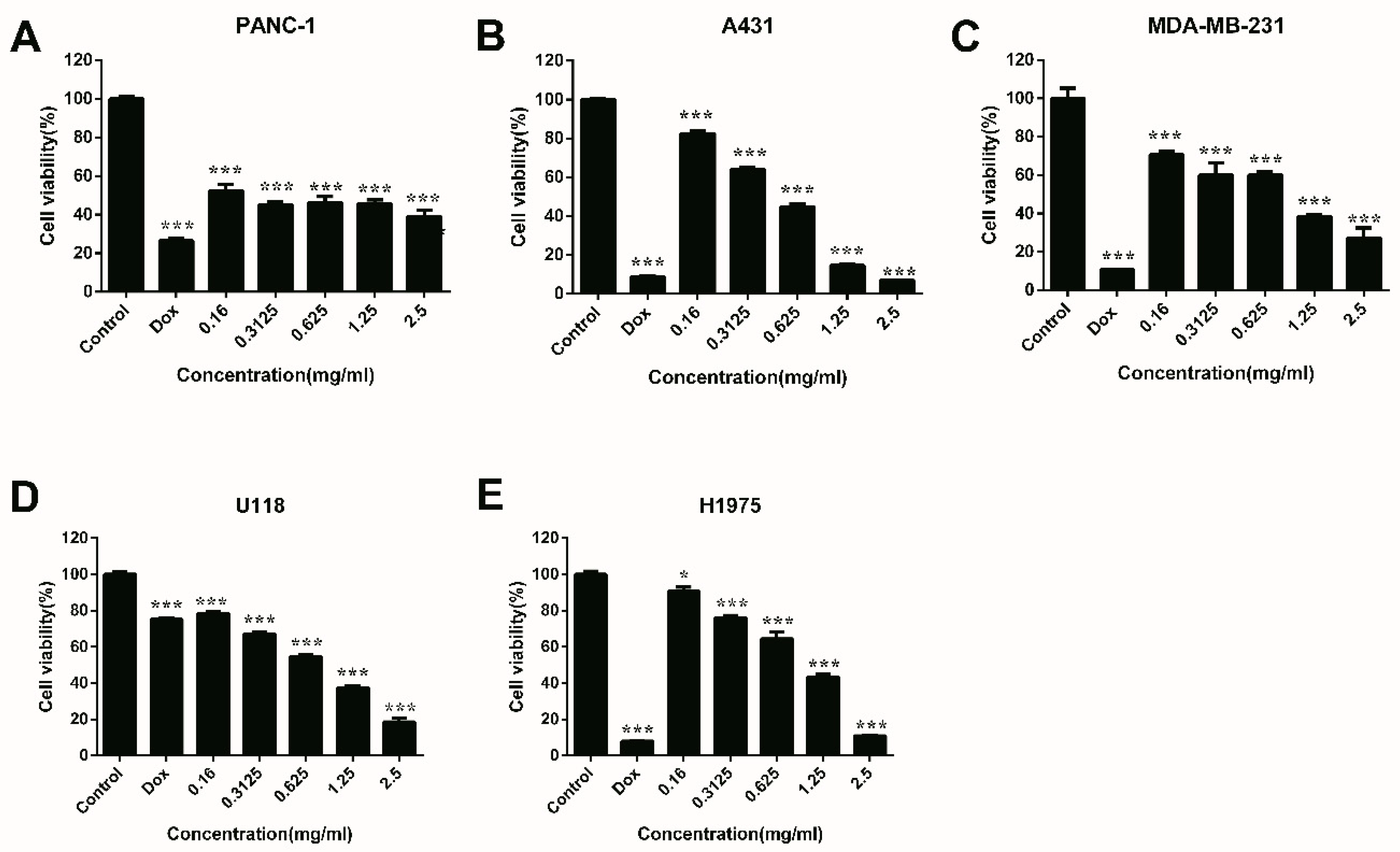 Molecules 24 01850 g008 550