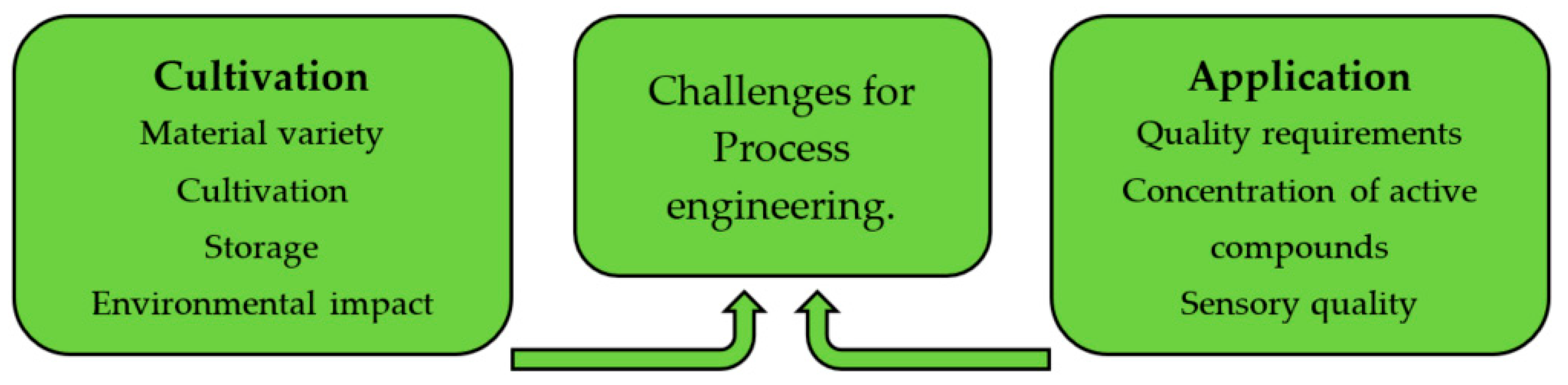 Molecules 24 01853 g001 Molecules 24 01853 g001