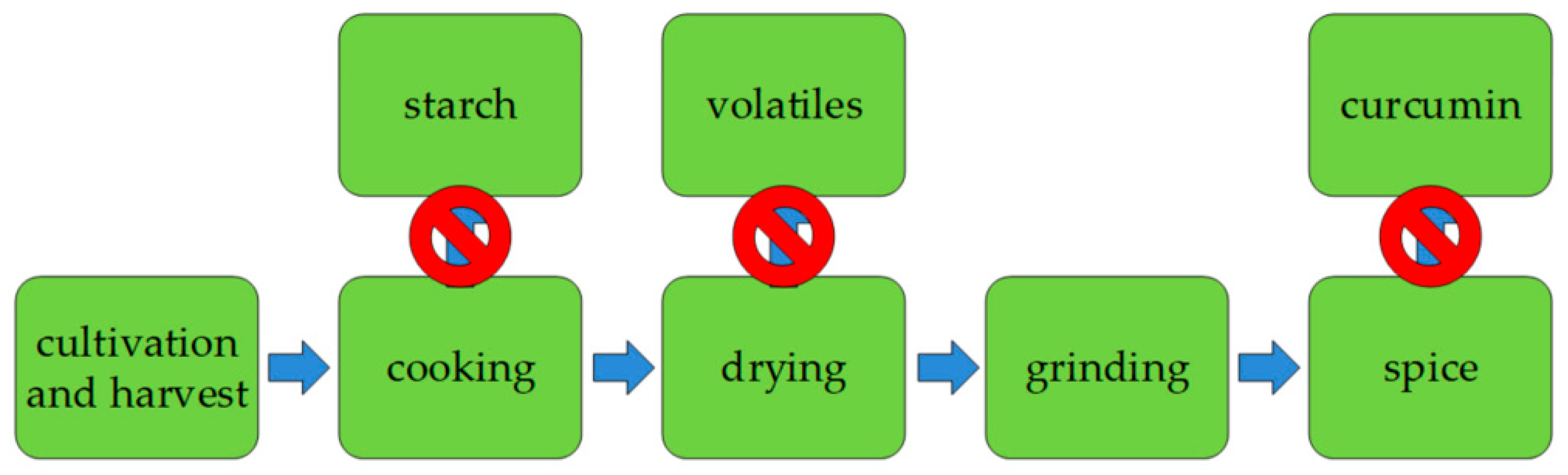 Molecules 24 01853 g002 Molecules 24 01853 g002