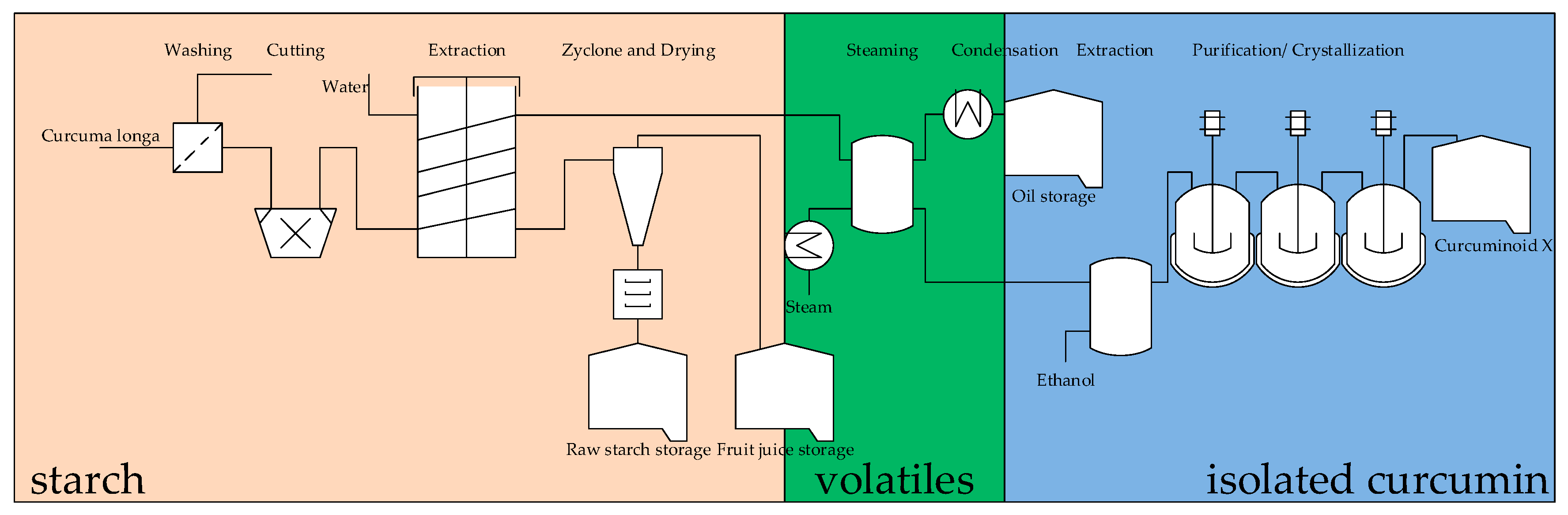 Molecules 24 01853 g008 Molecules 24 01853 g008