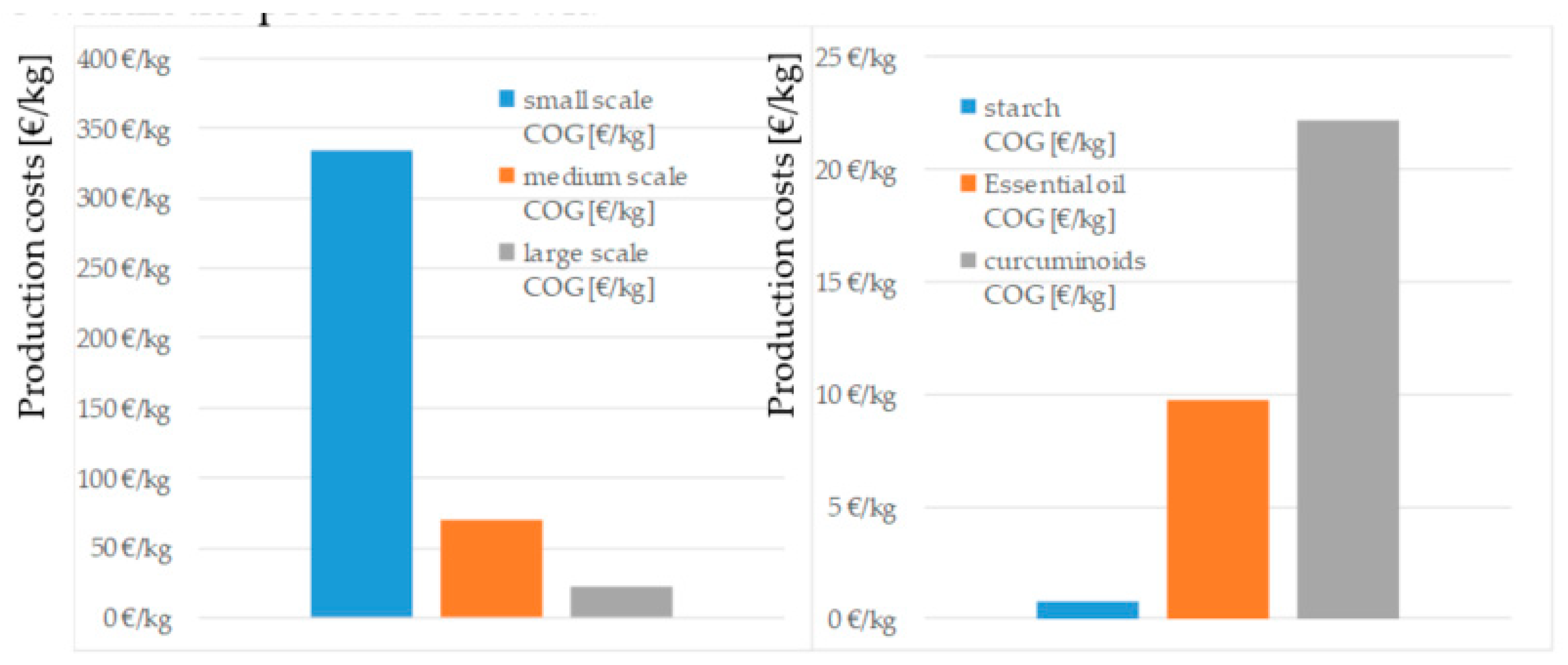 Molecules 24 01853 g009 Molecules 24 01853 g009