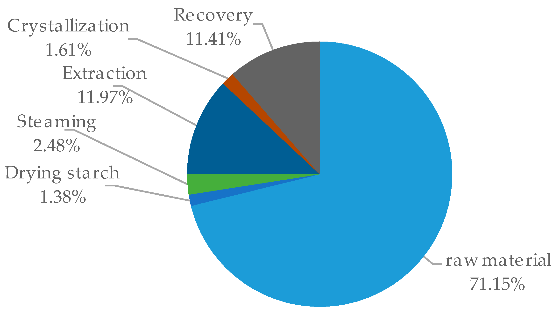 Molecules 24 01853 g010 Molecules 24 01853 g010
