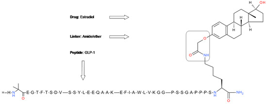 Molecules Free Full Text Peptide Conjugates With Small Molecules Designed To Enhance Efficacy And Safety Html Molecules Free Full Text Peptide Conjugates With Small Molecules Designed To Enhance Efficacy And Safety Html