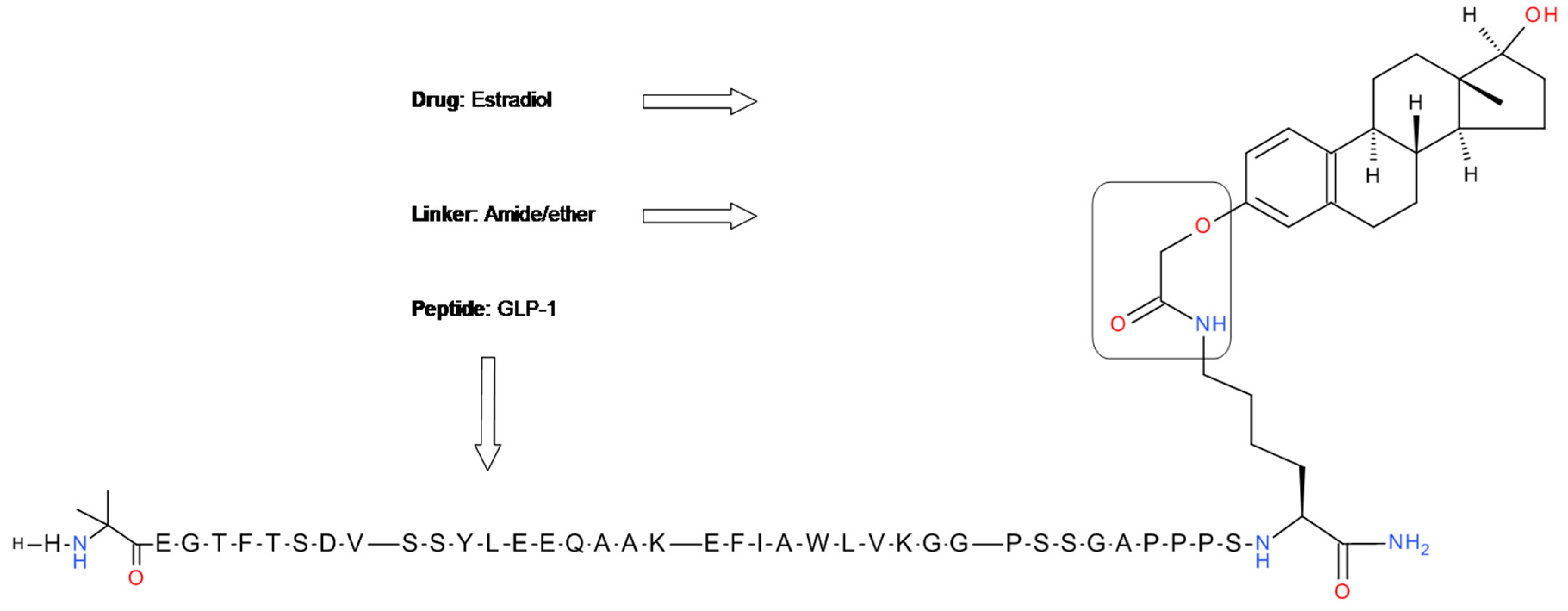 Advances in the Development of Nonpeptide Small Molecules