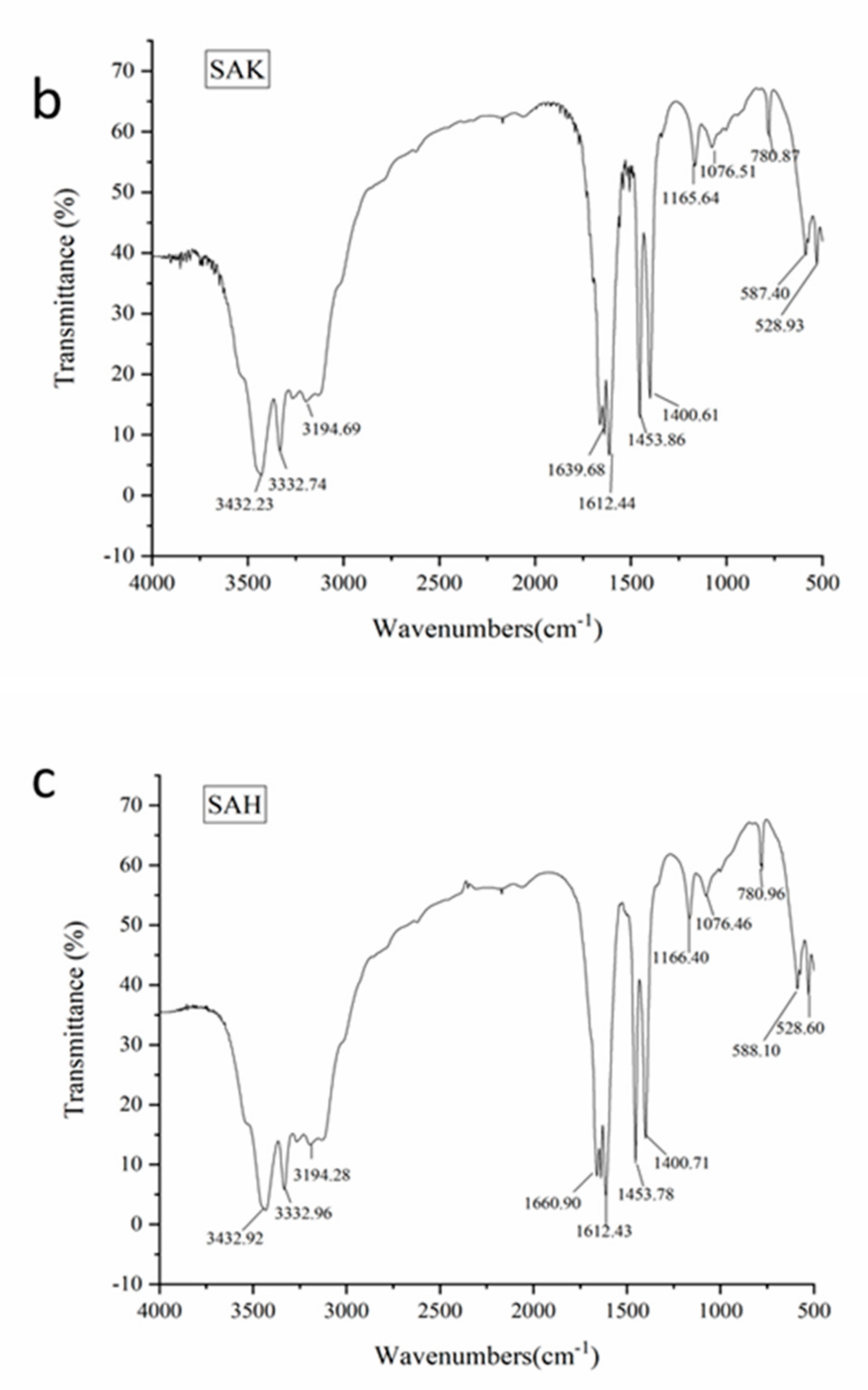 Molecules 24 01858 g001b