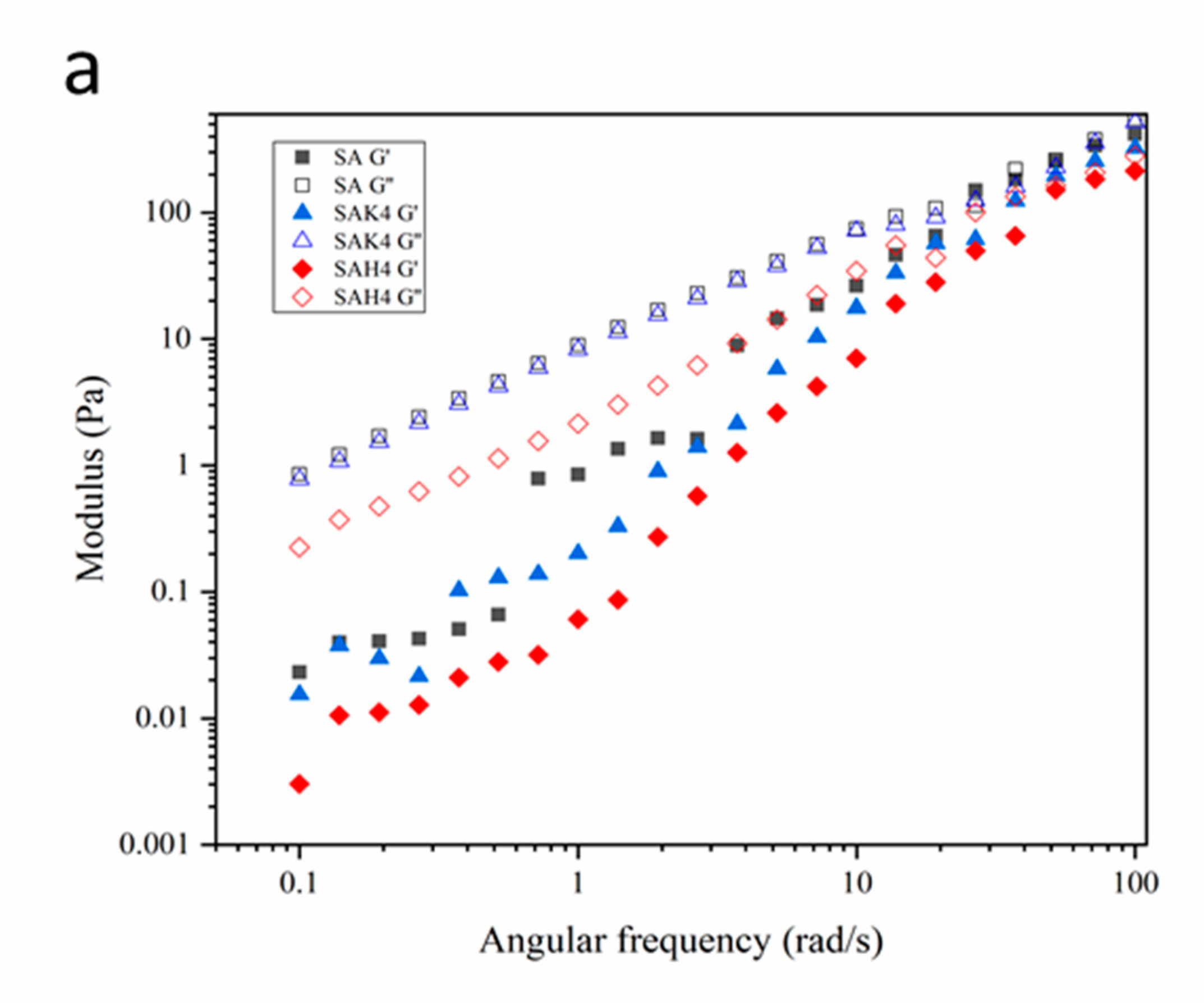 Molecules 24 01858 g005a
