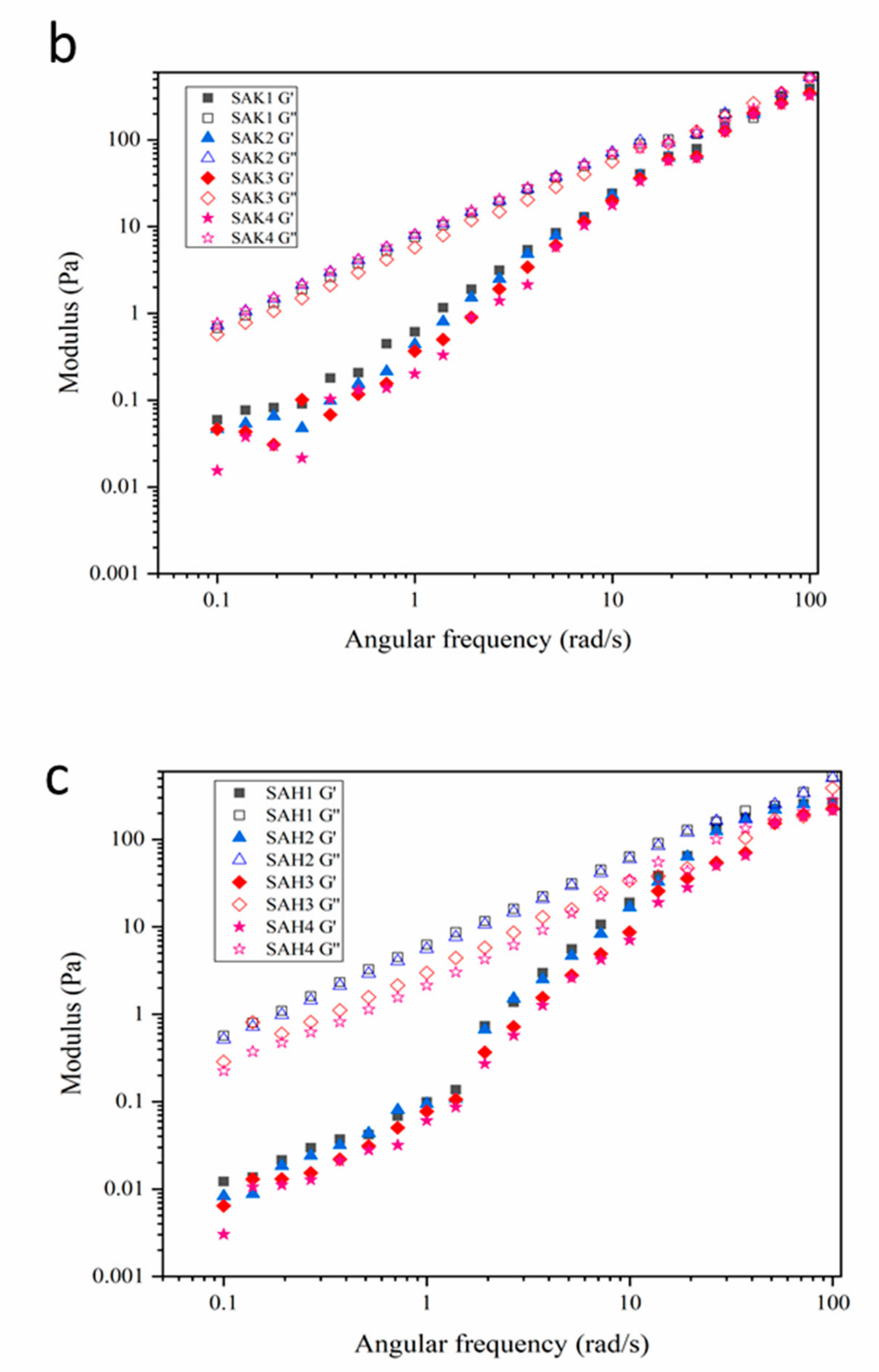 Molecules 24 01858 g005b
