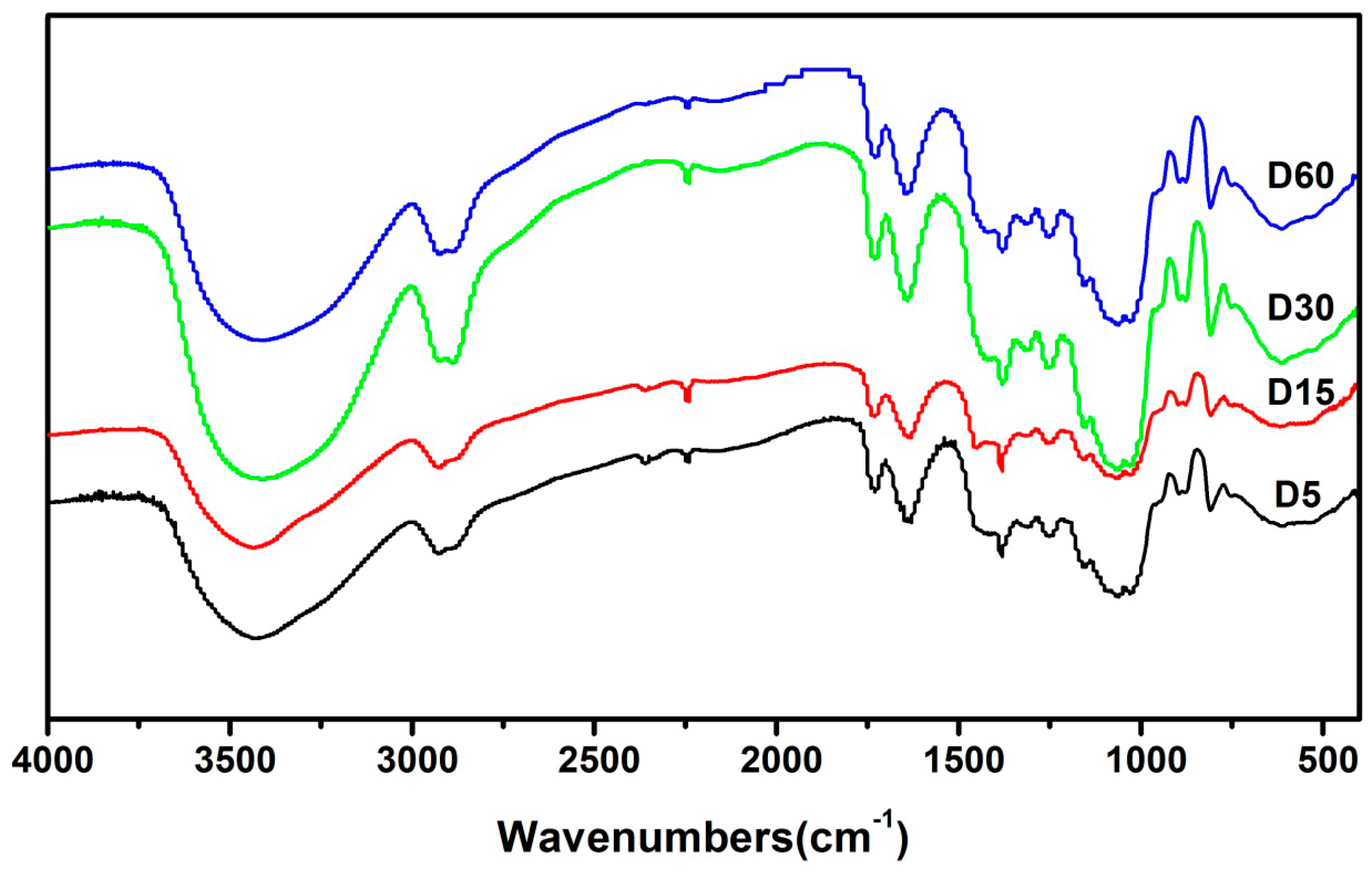 Molecules 24 01860 g003
