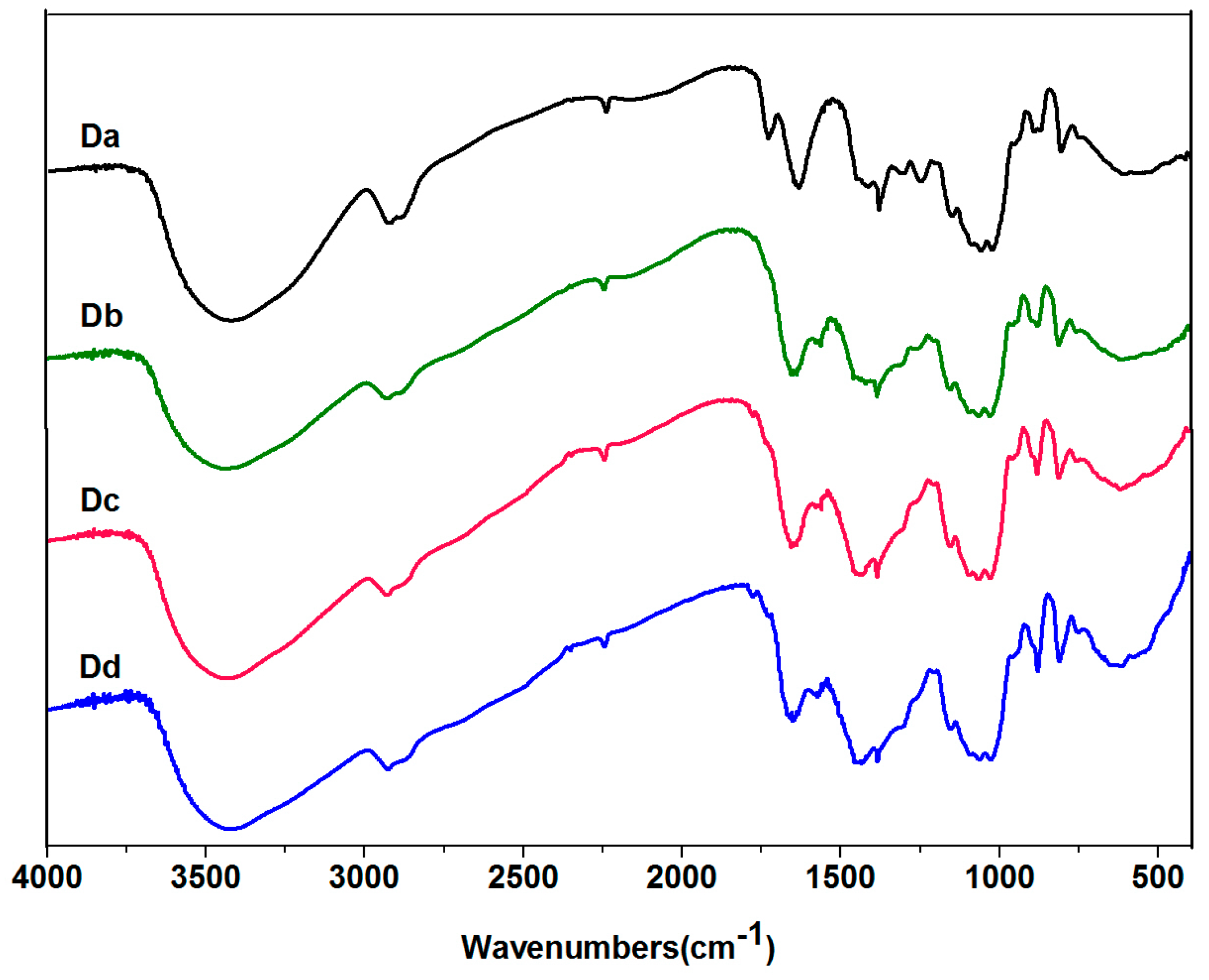 Molecules 24 01860 g004